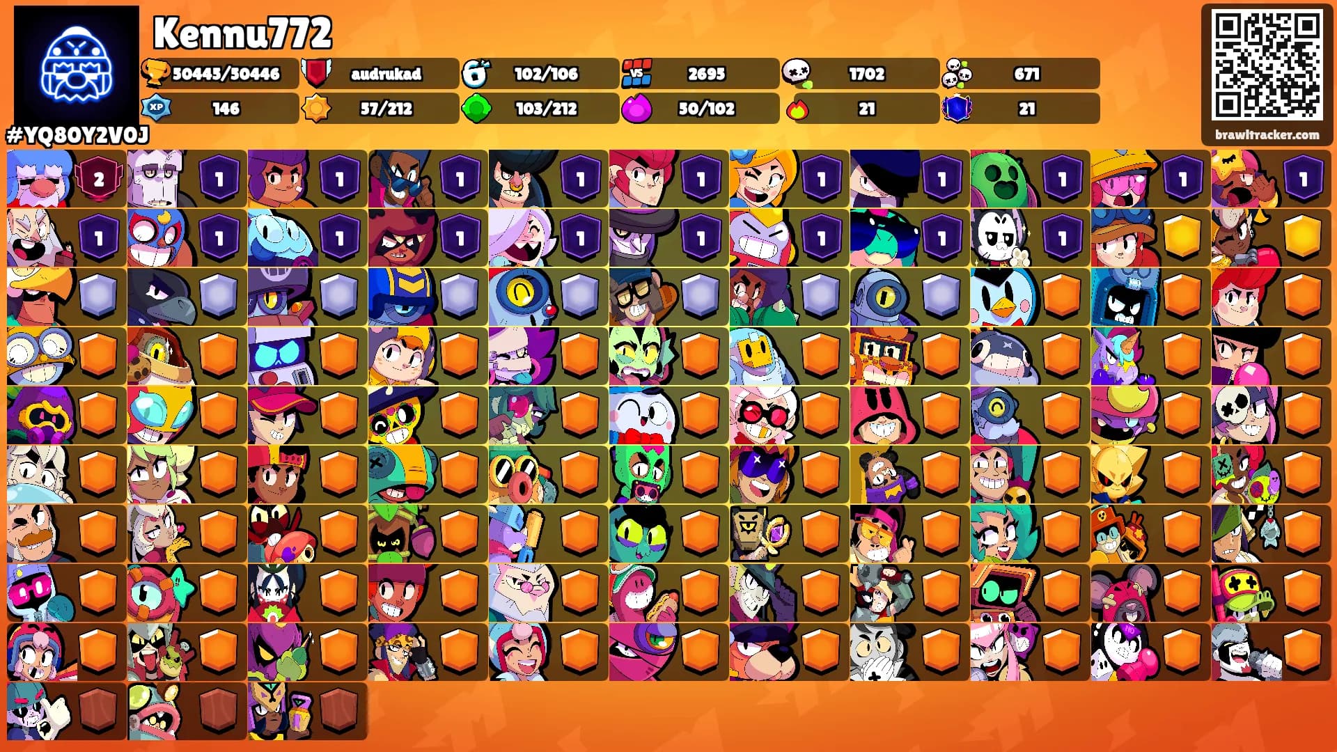 Kennu772's Ranks