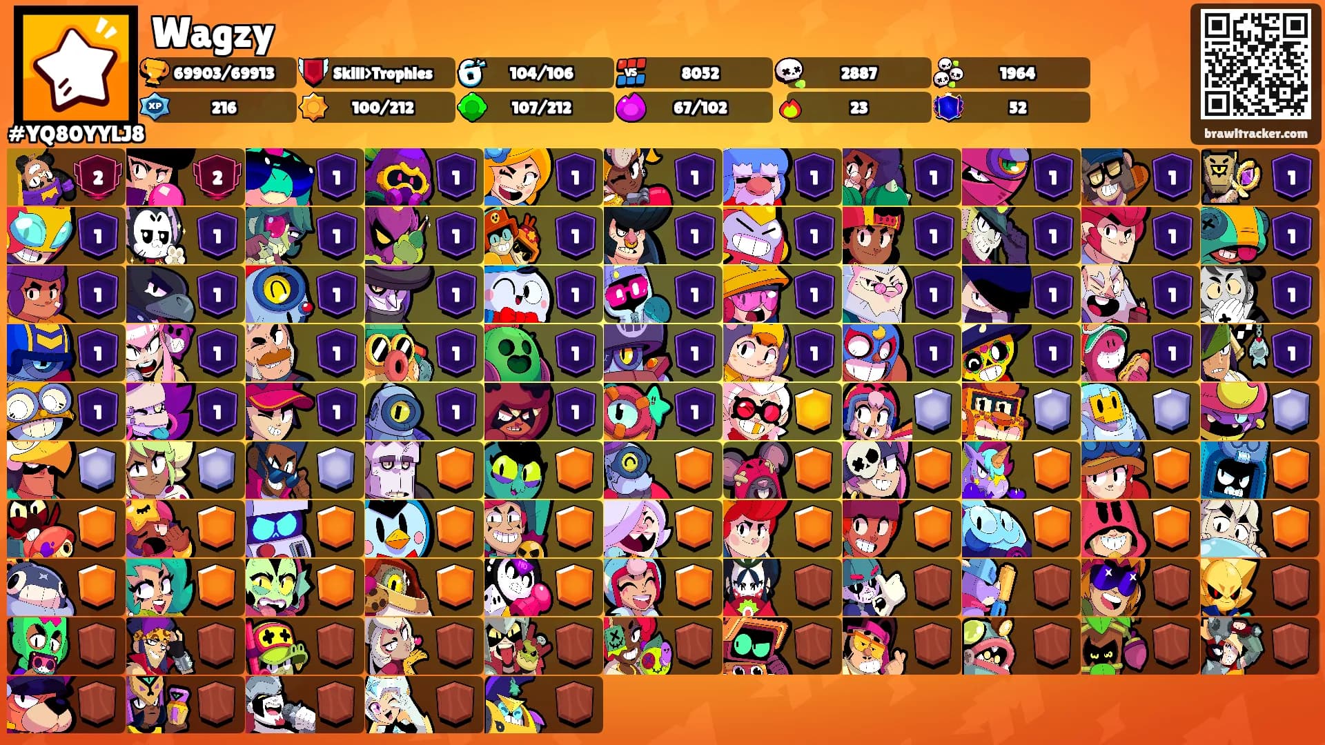 Wagzy's Ranks