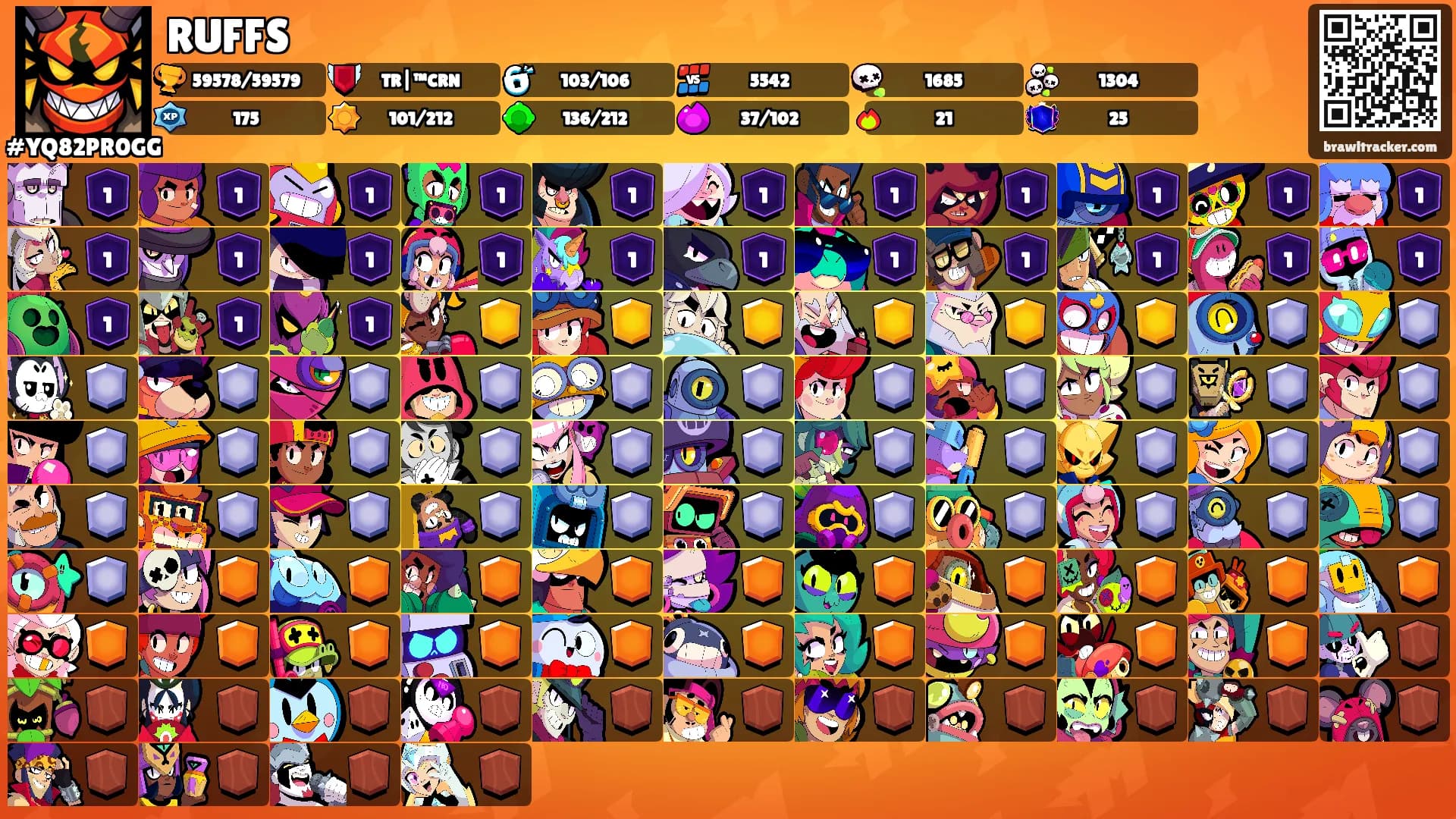 RUFFS's Ranks