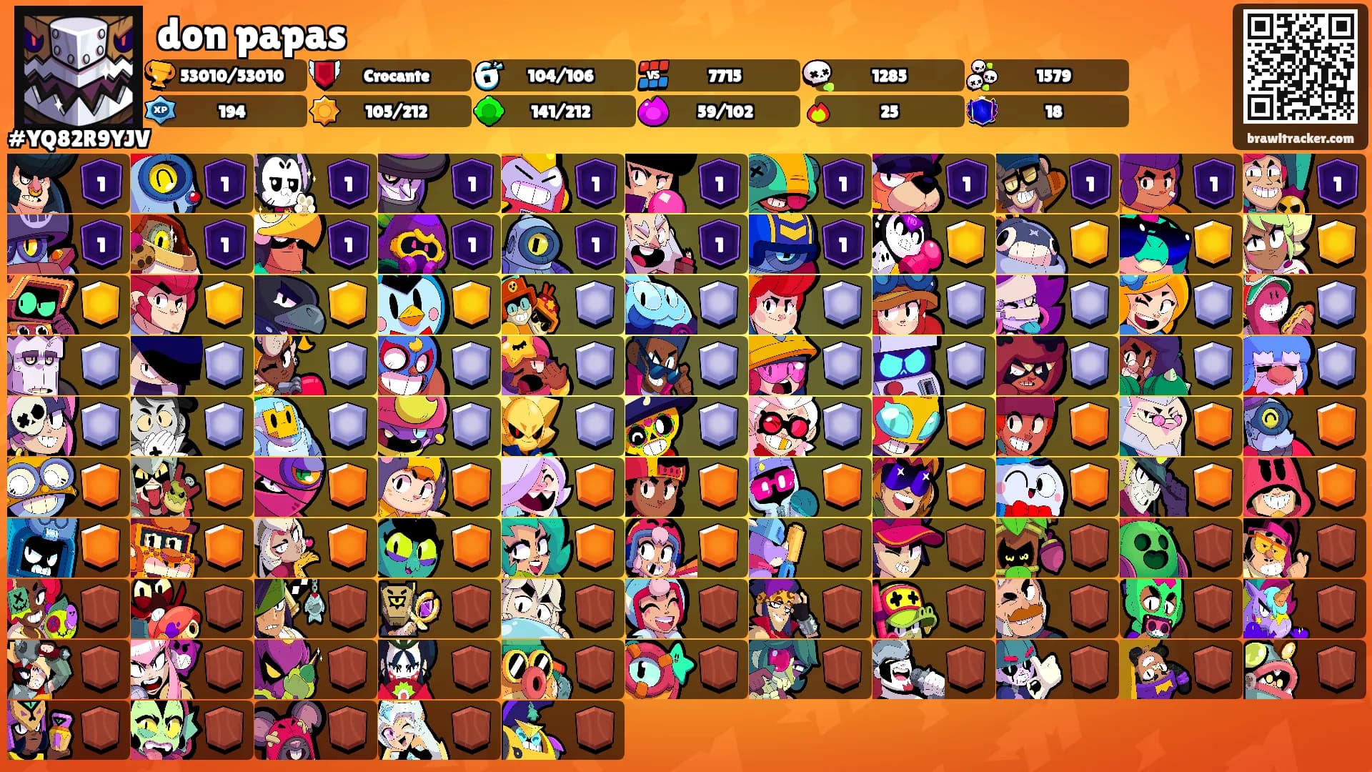 don papas's Ranks