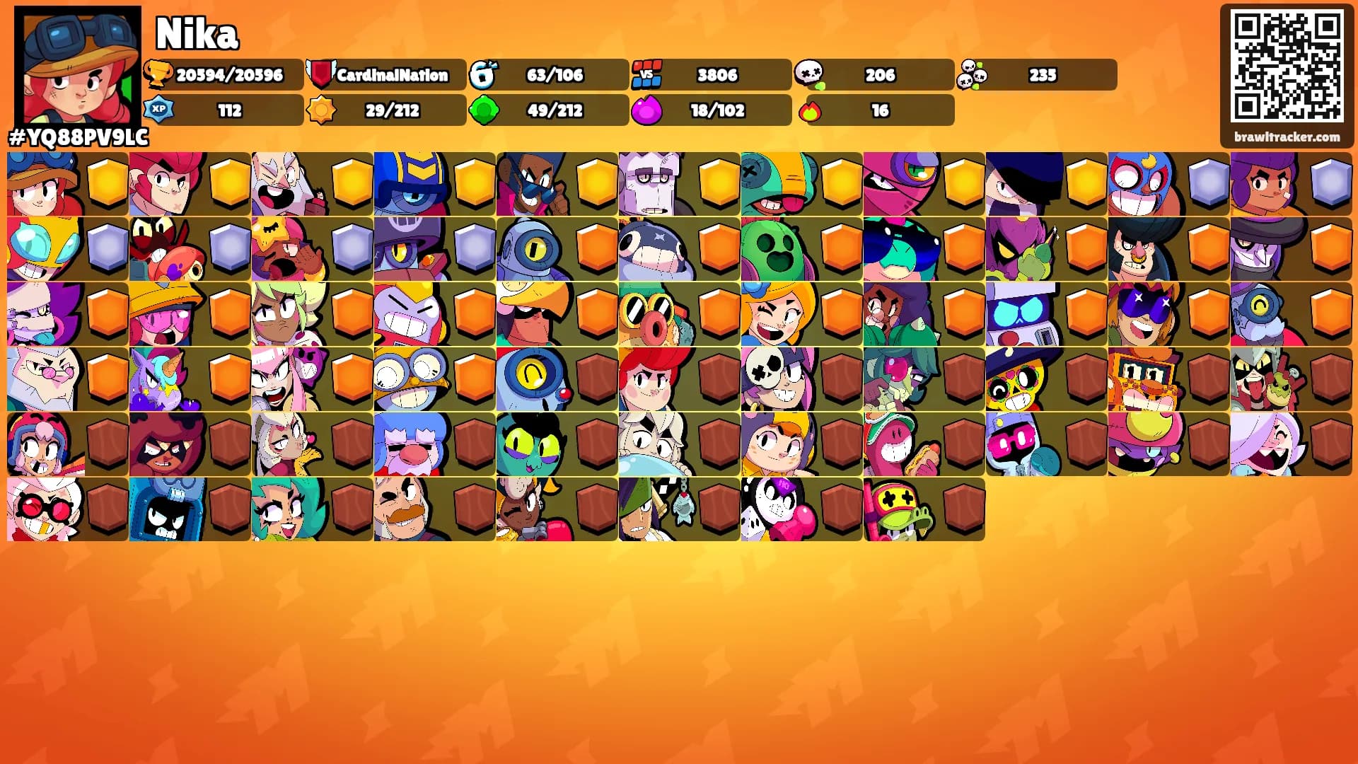 Nika's Ranks