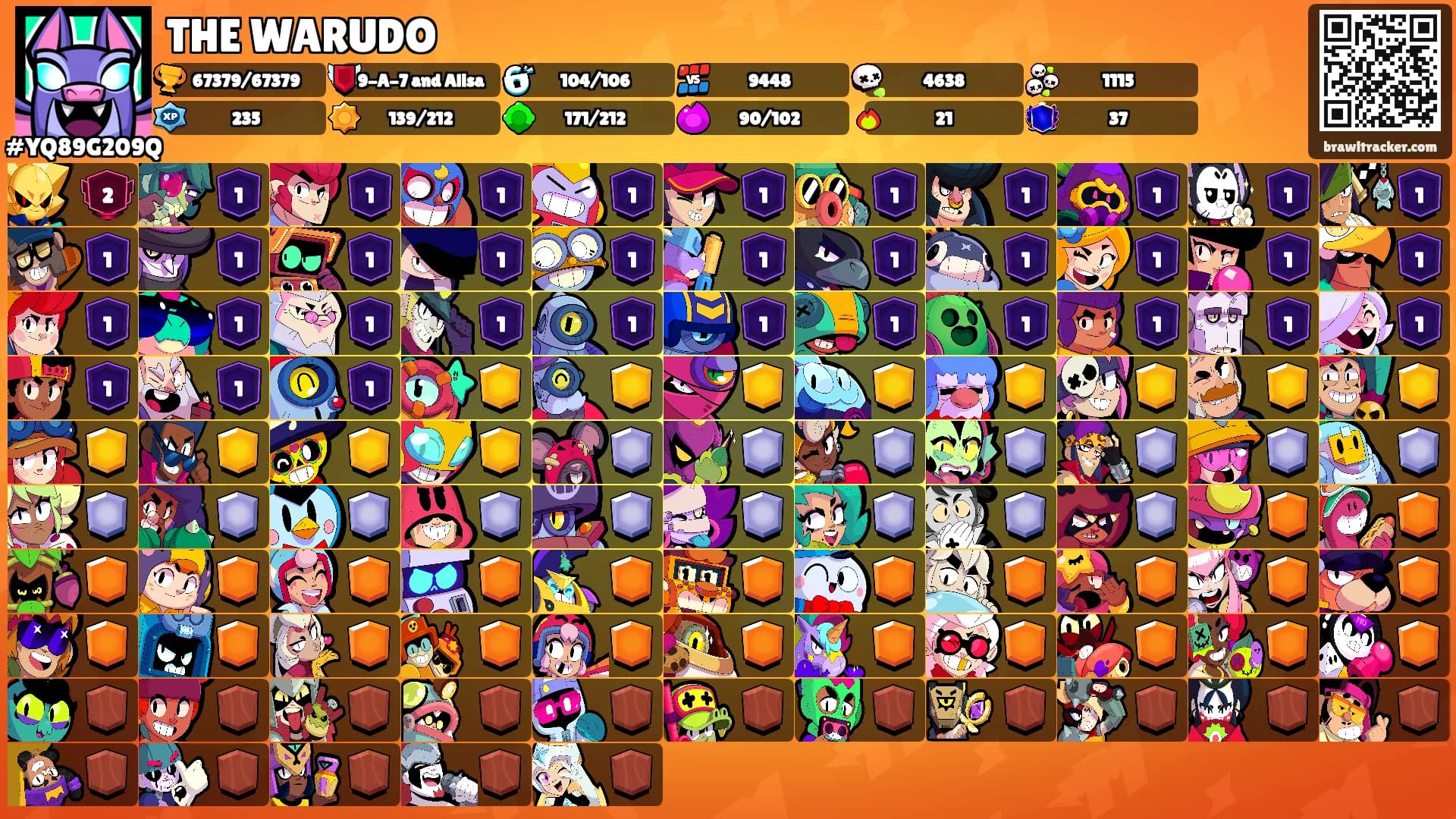 THE WARUDO's Ranks