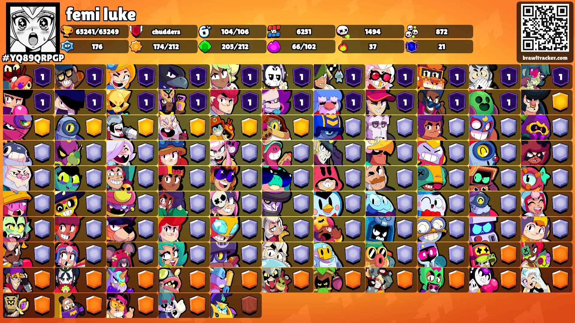 femi luke's Ranks