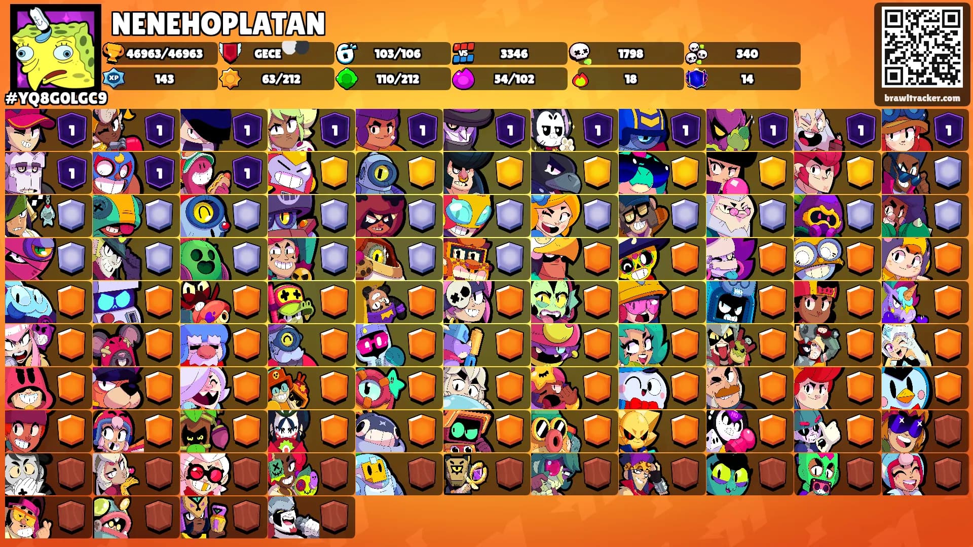 NENEHOPLATAN's Ranks