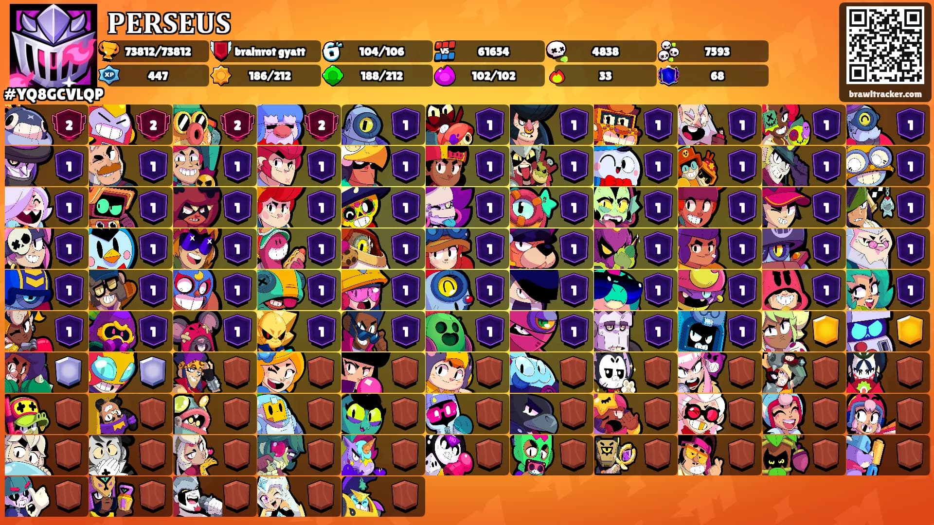𝐏𝐄𝐑𝐒𝐄𝐔𝐒's Ranks