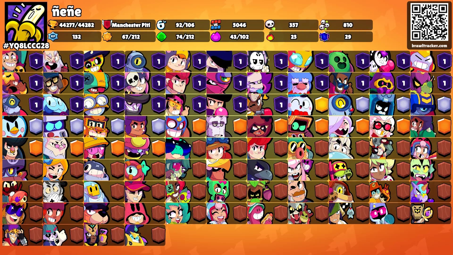 ñeñe's Ranks