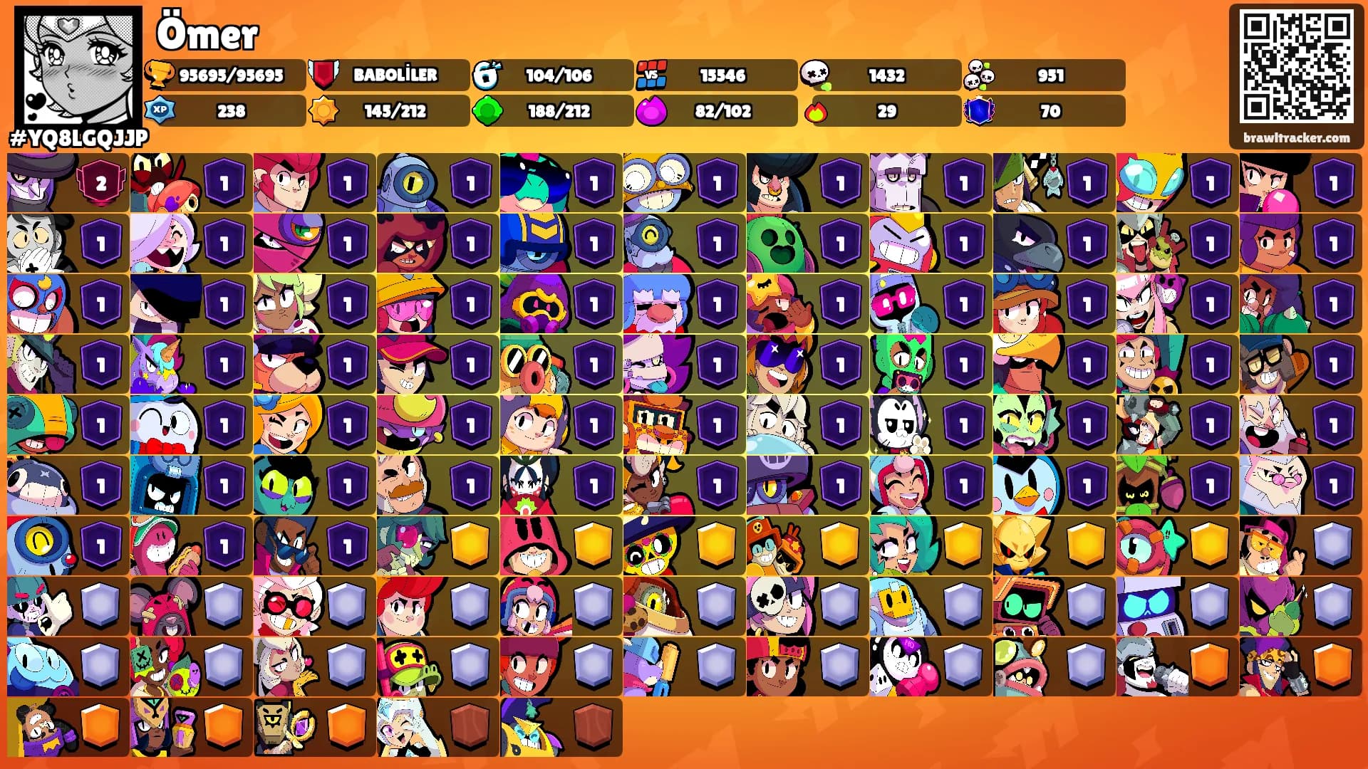 Ömer's Ranks