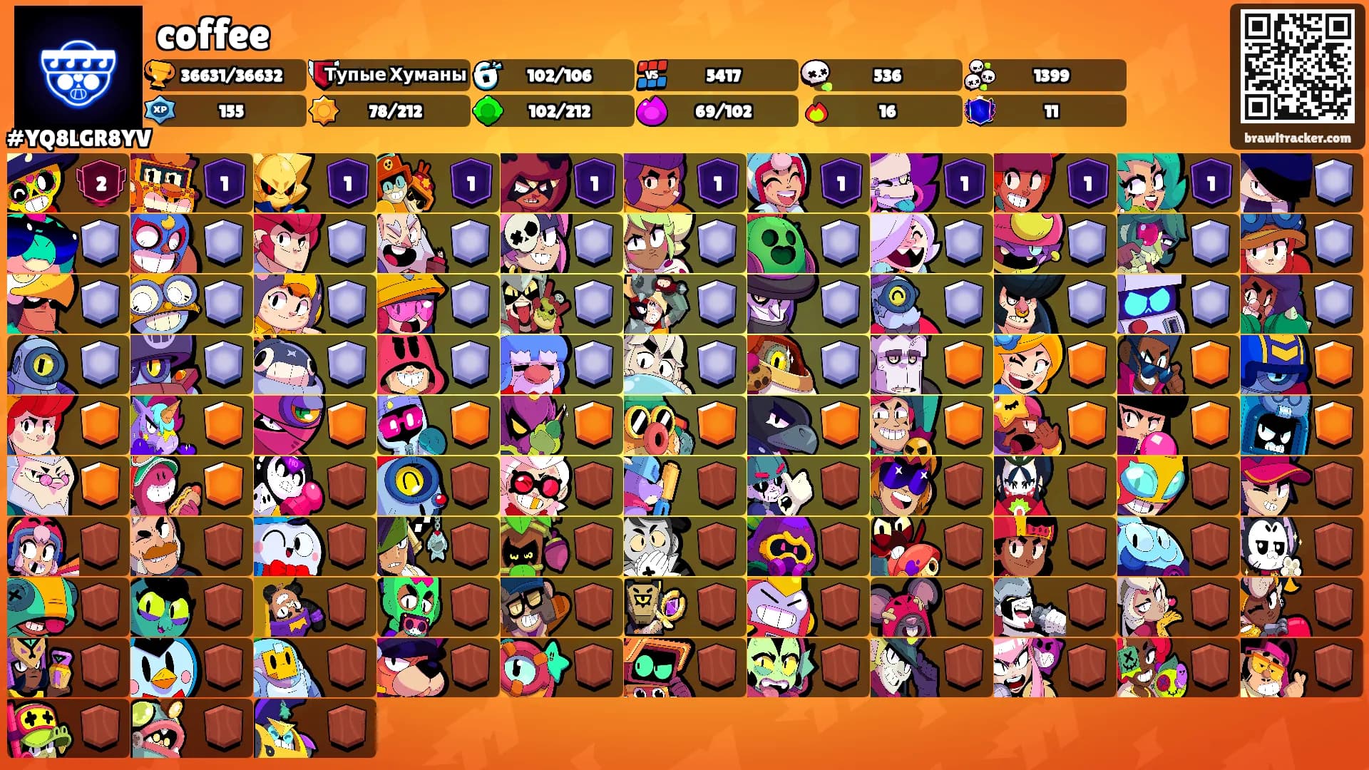 coffee's Ranks