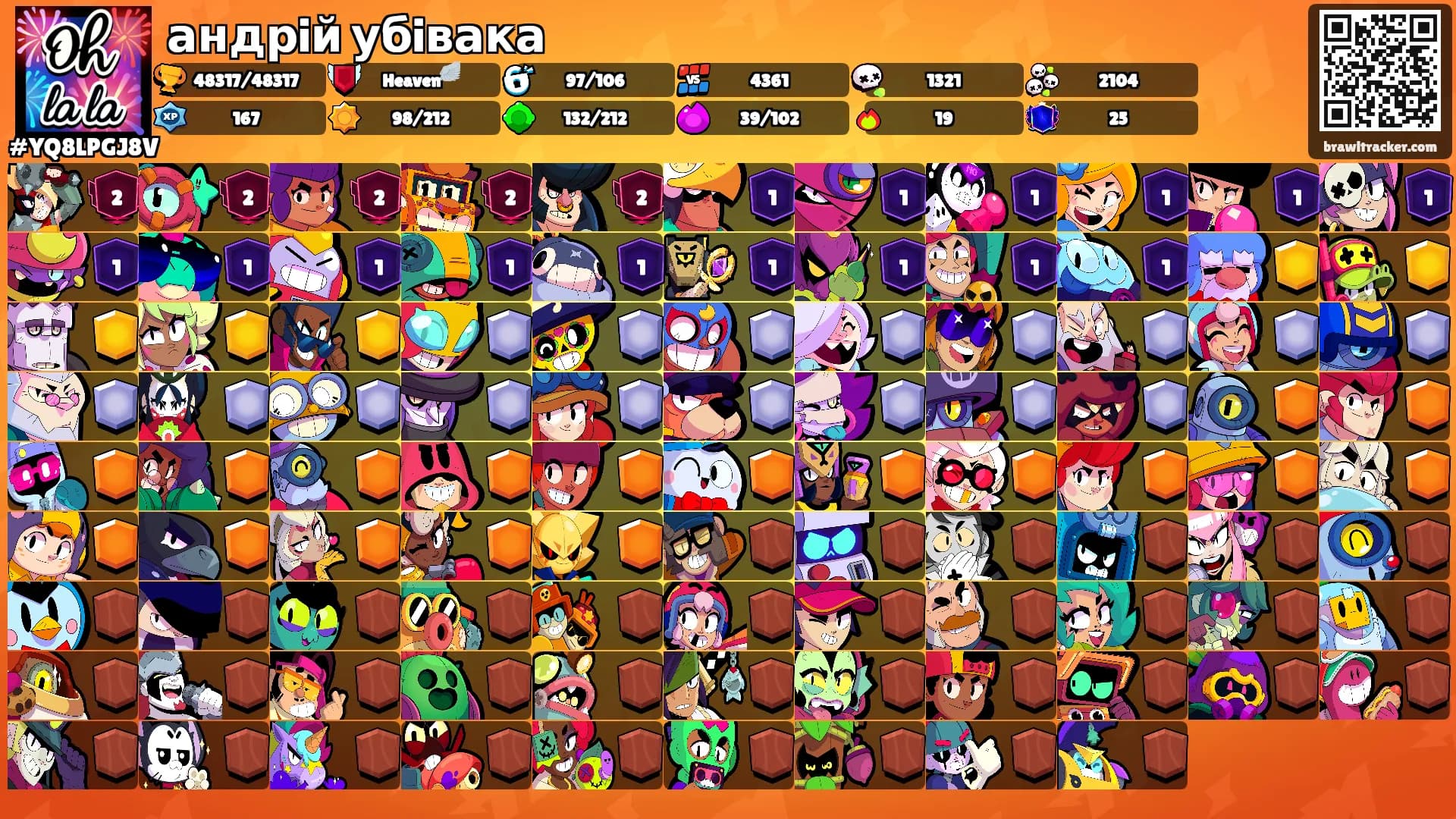 андрiй убiвака's Ranks