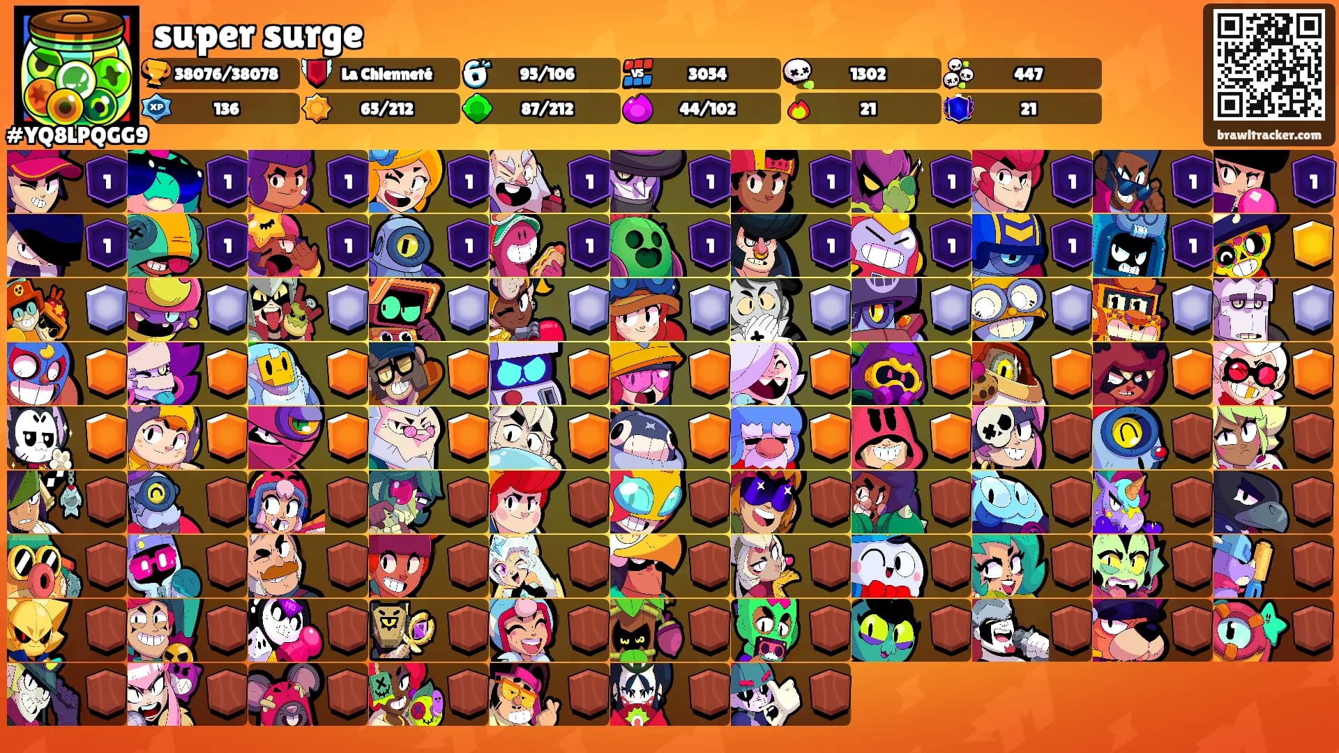 super surge's Ranks
