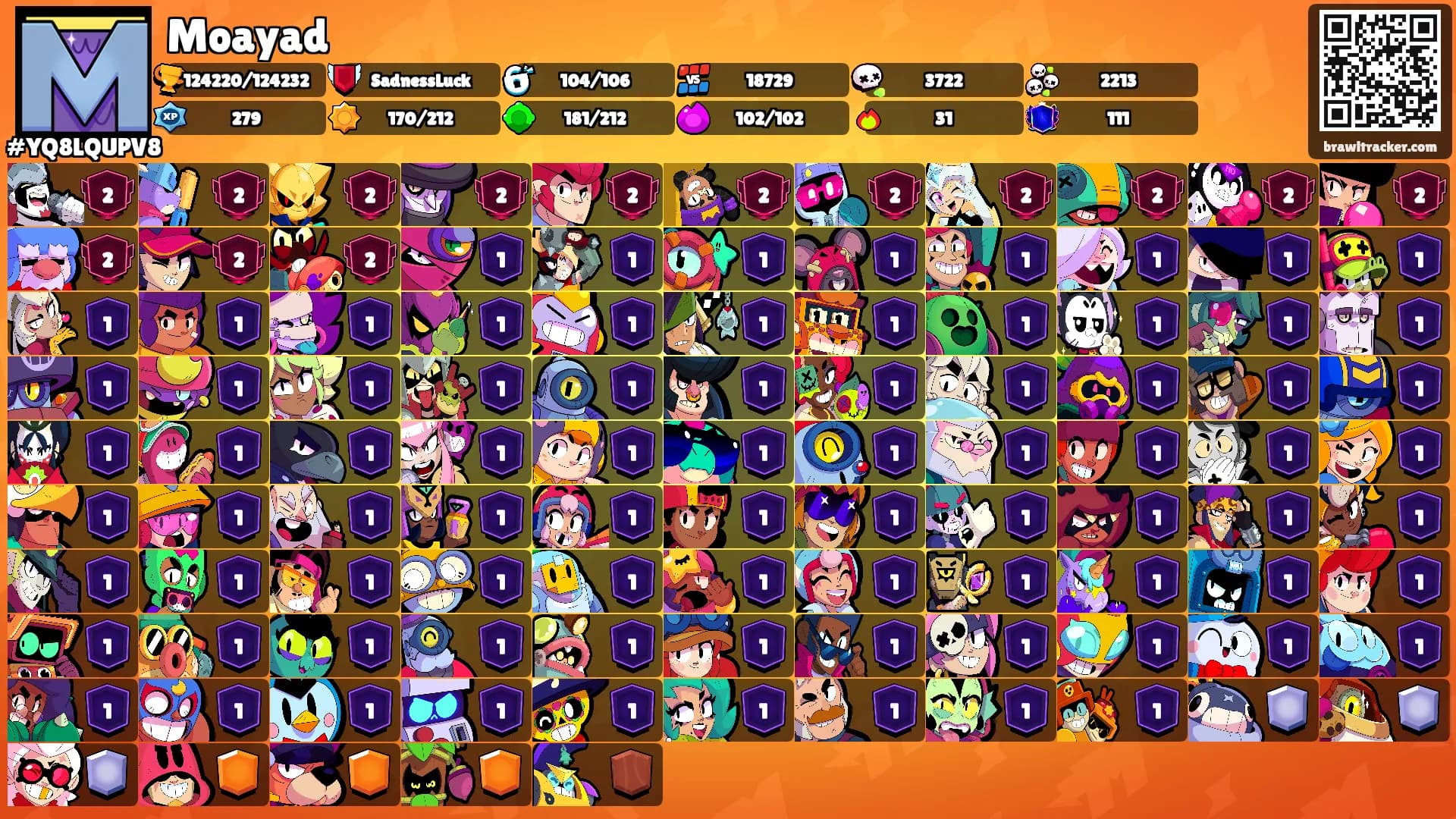 Moayad's Ranks
