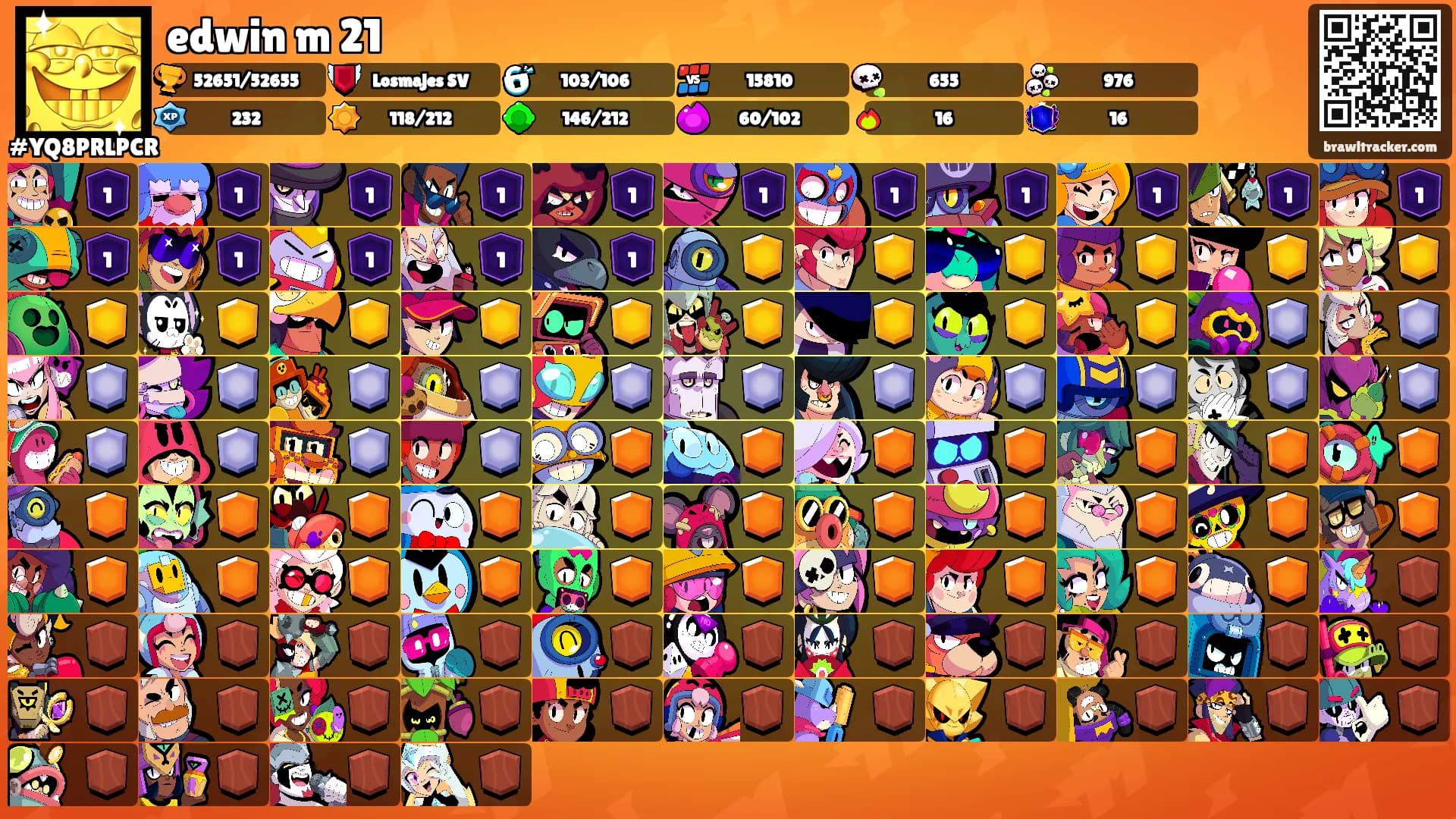 edwin m 21's Ranks