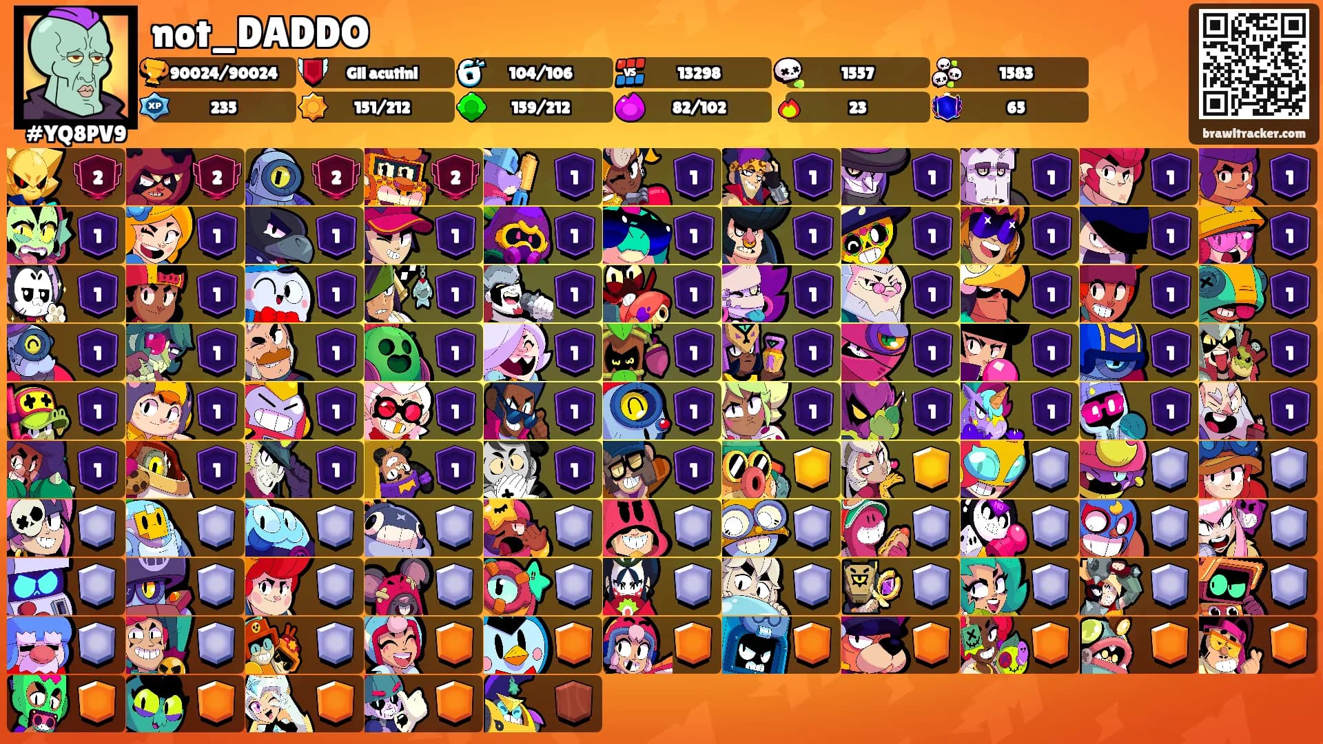 not_DADDO's Ranks