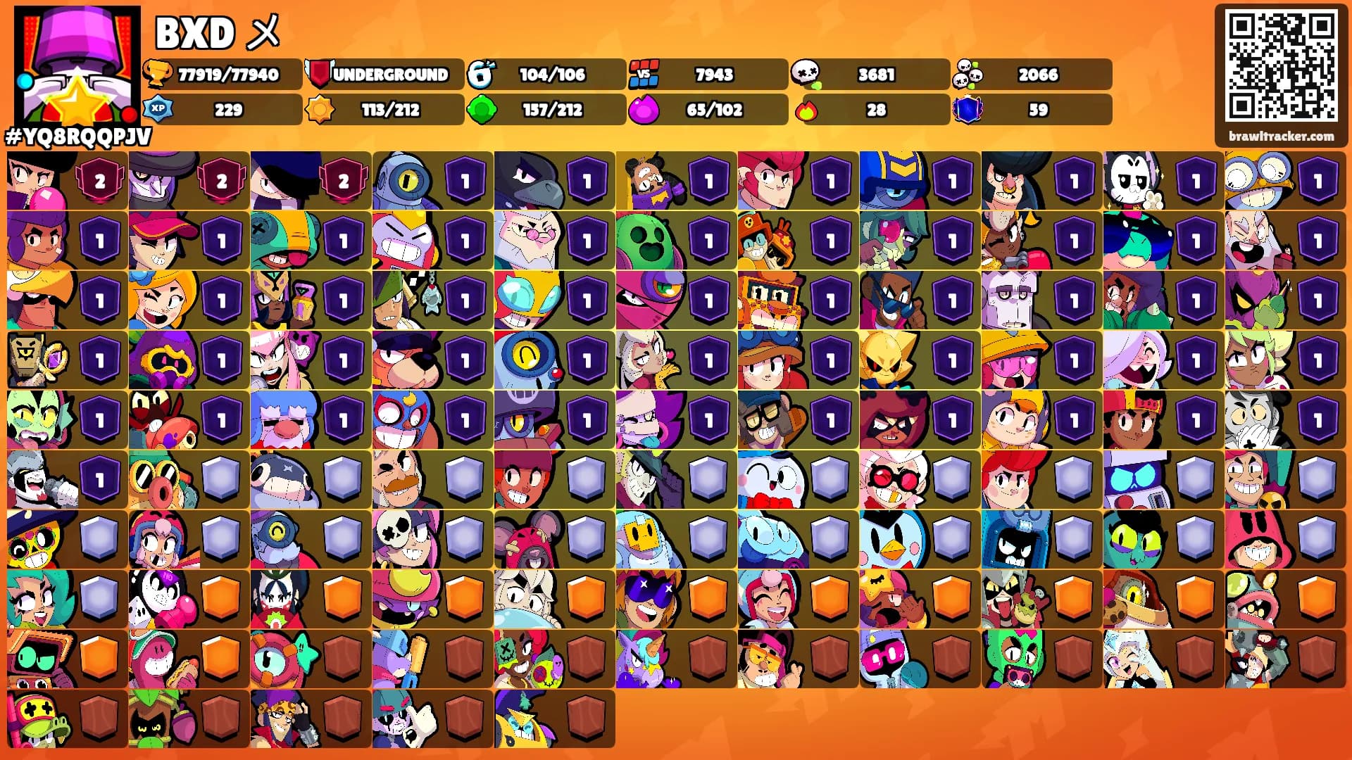 BXD メ's Ranks