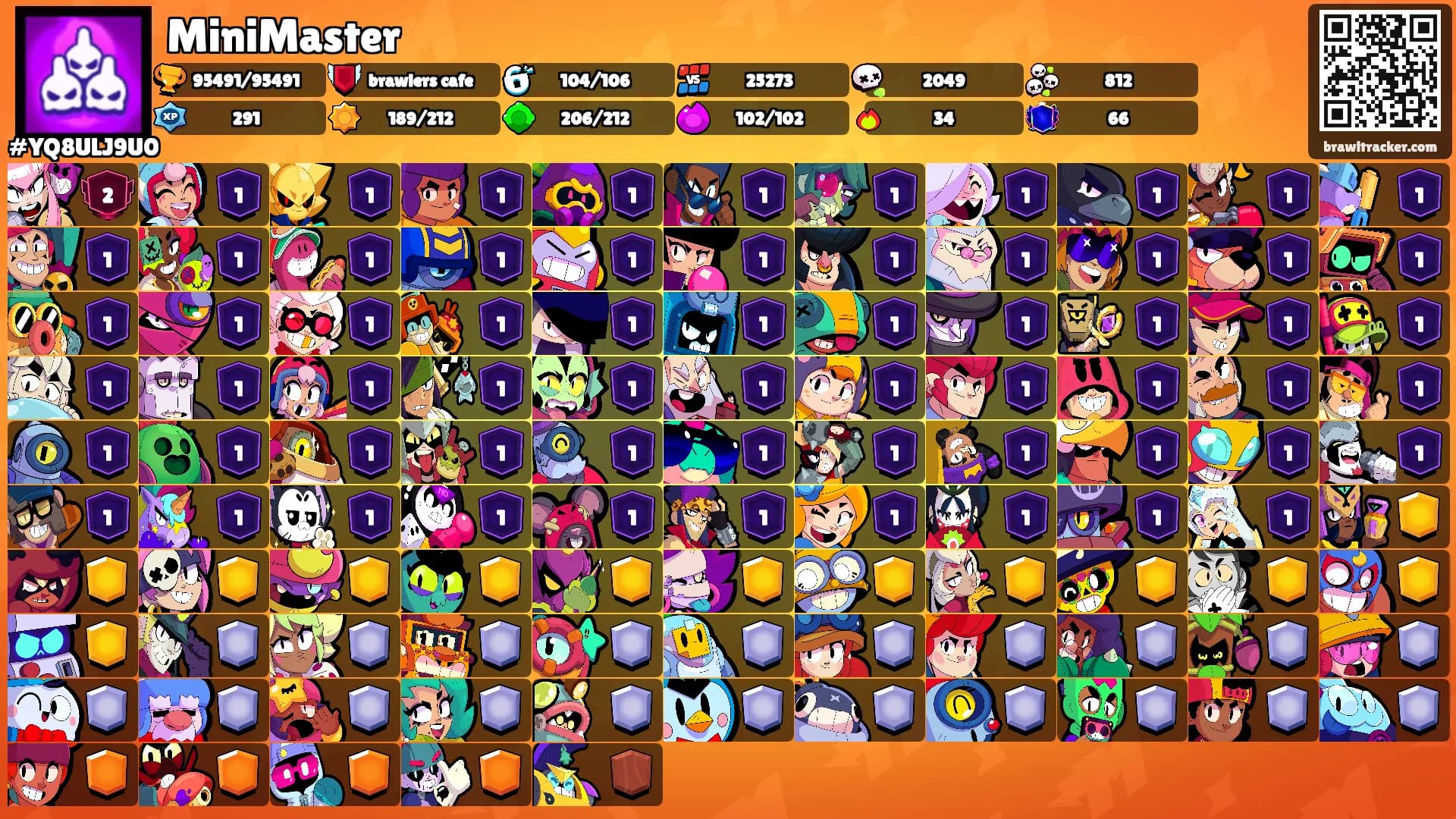 MiniMaster's Ranks