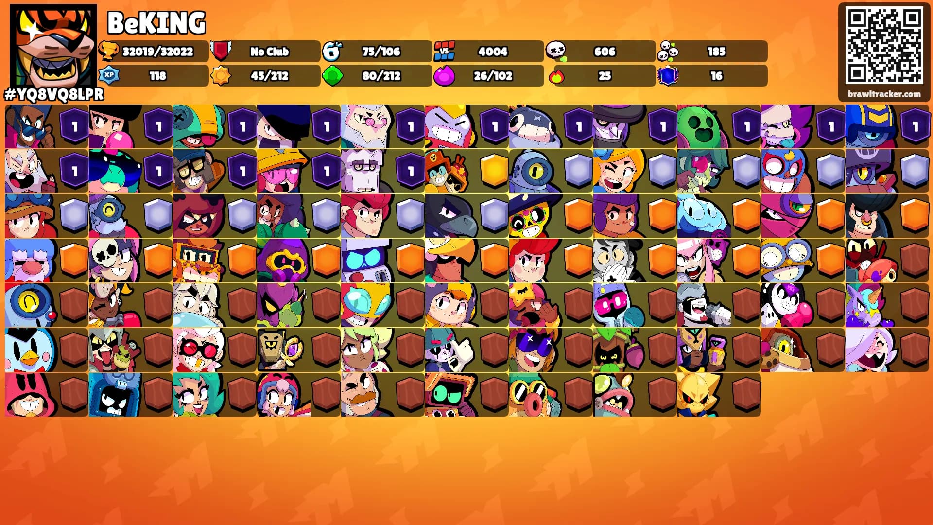 BeKING's Ranks