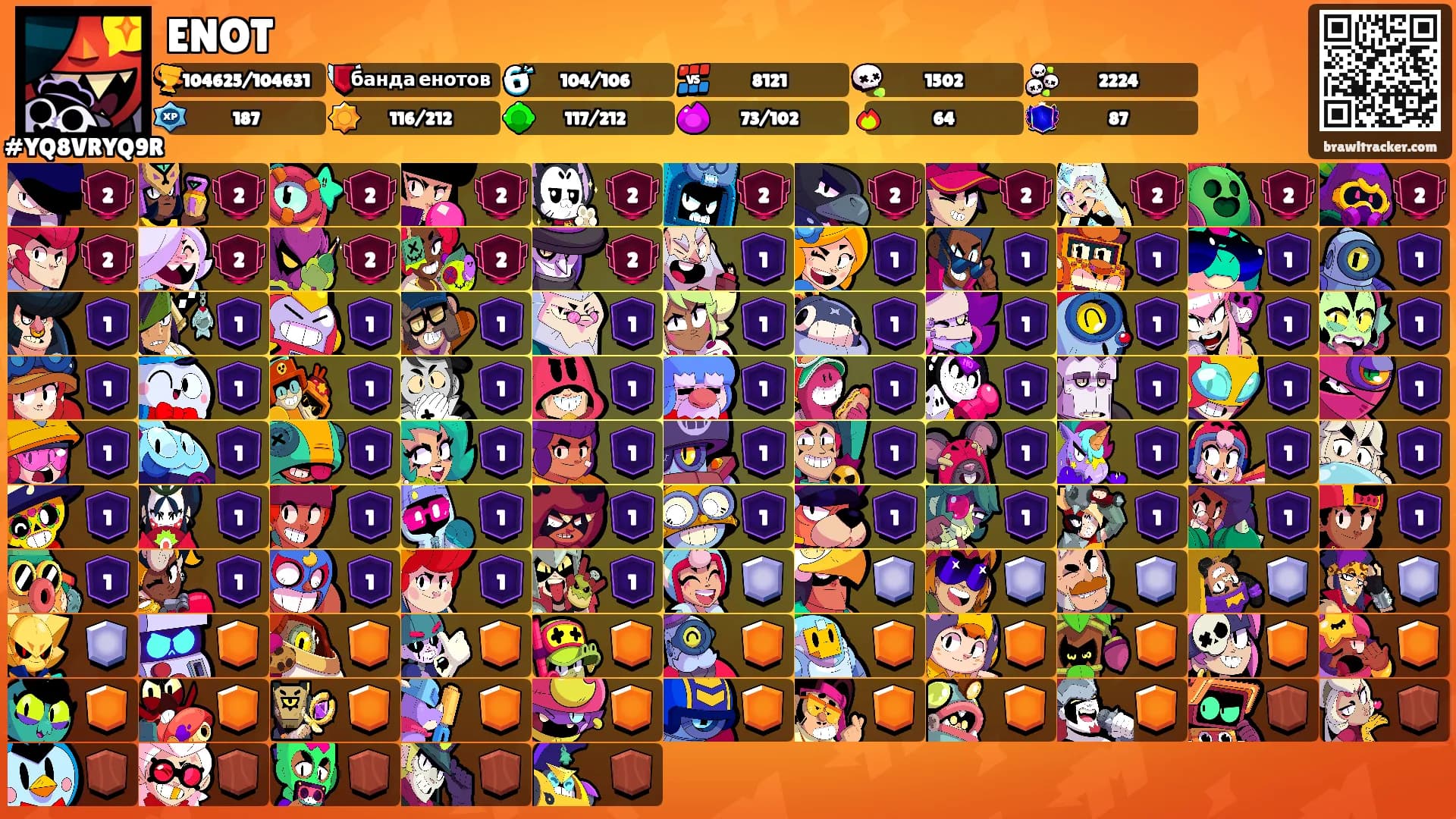 ENOT's Ranks
