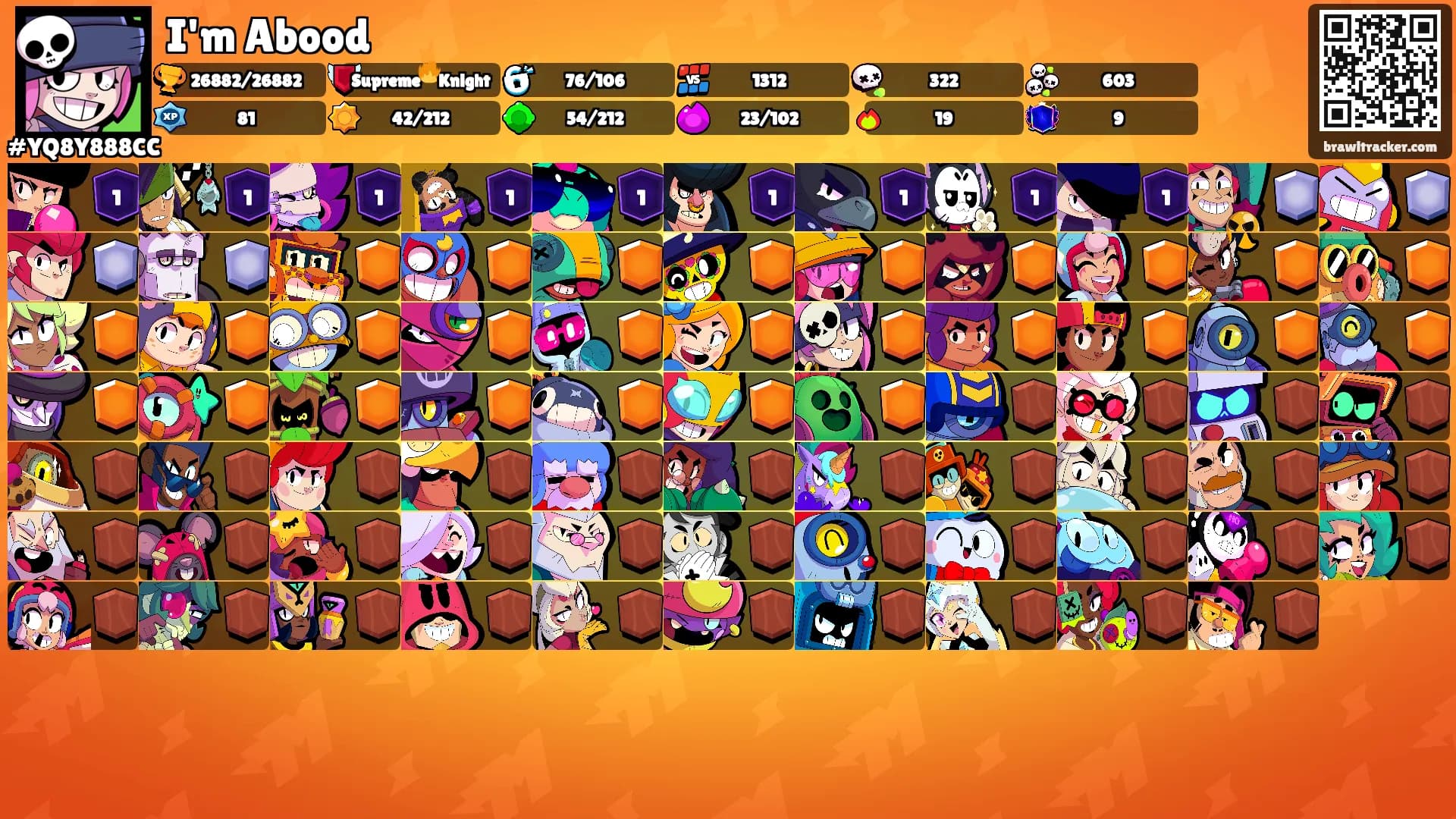 I'm Abood's Ranks