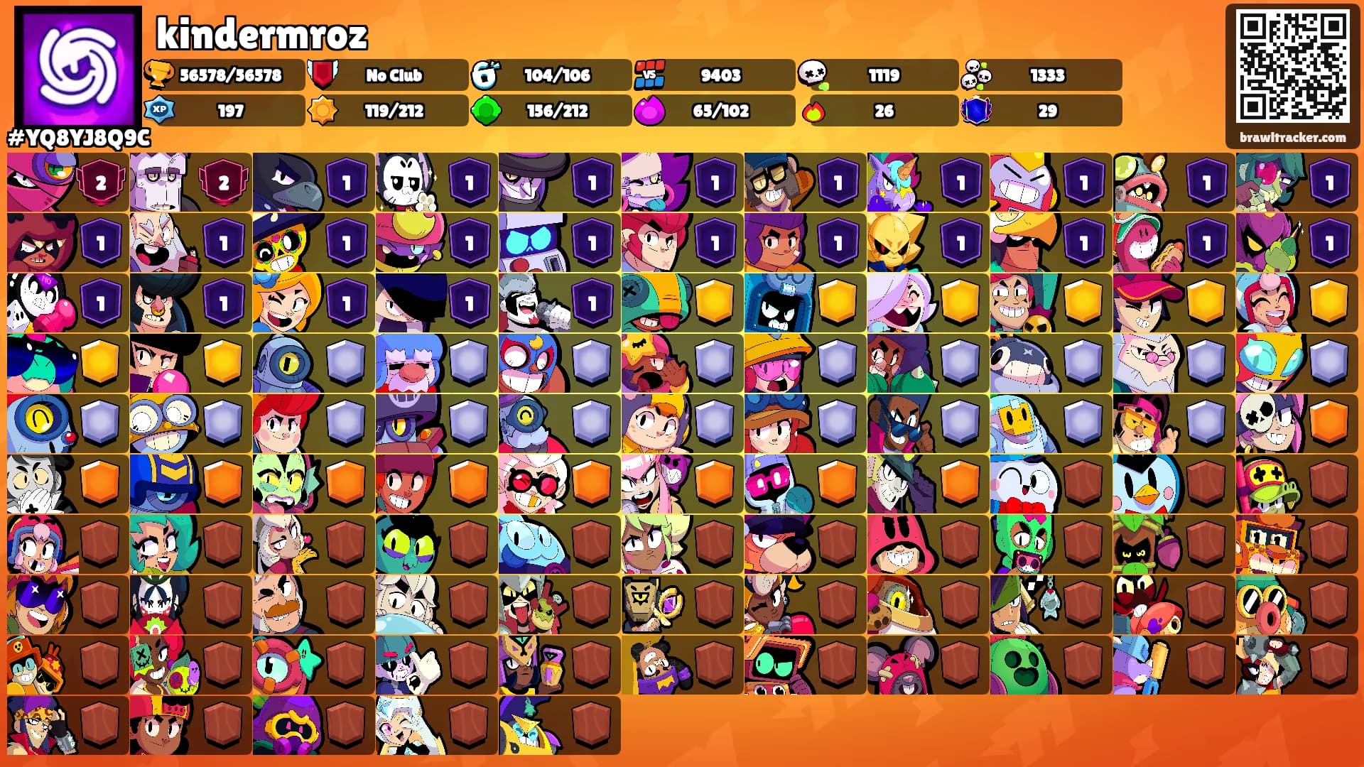 kindermroz's Ranks