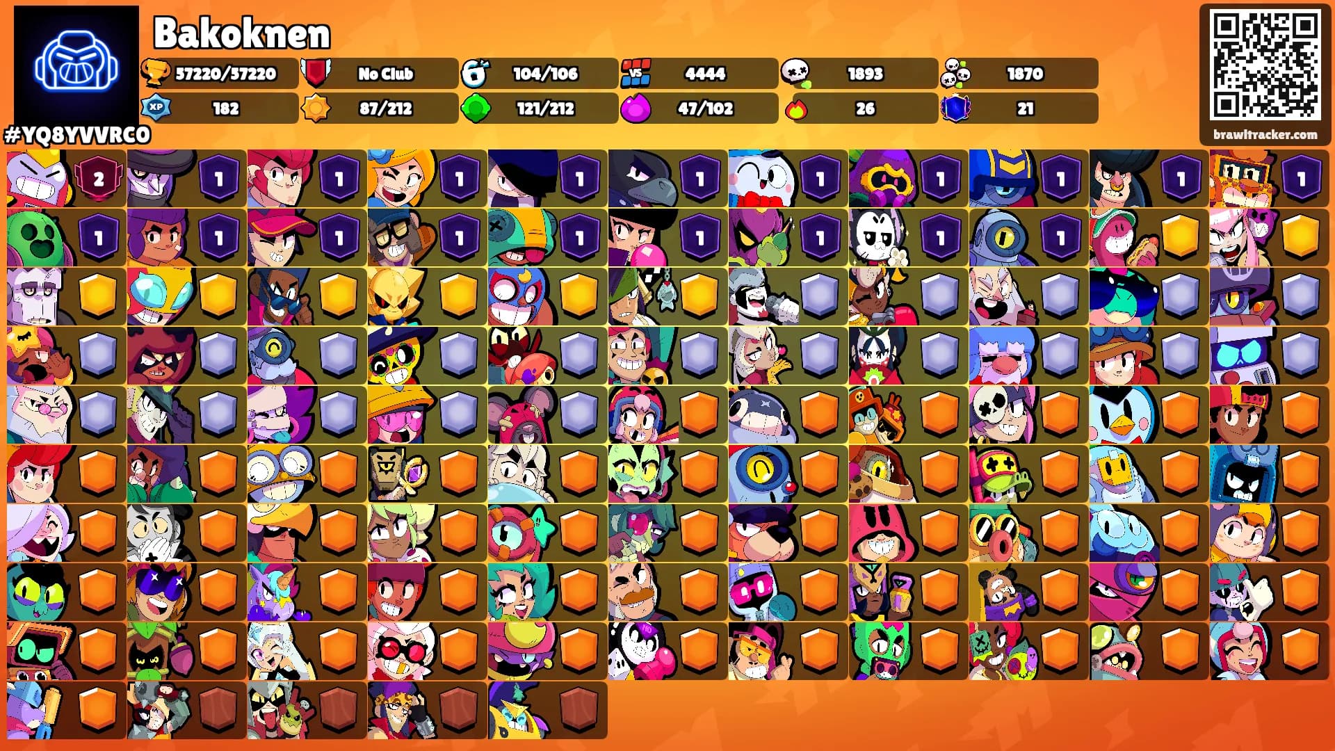 Bakoknen's Ranks