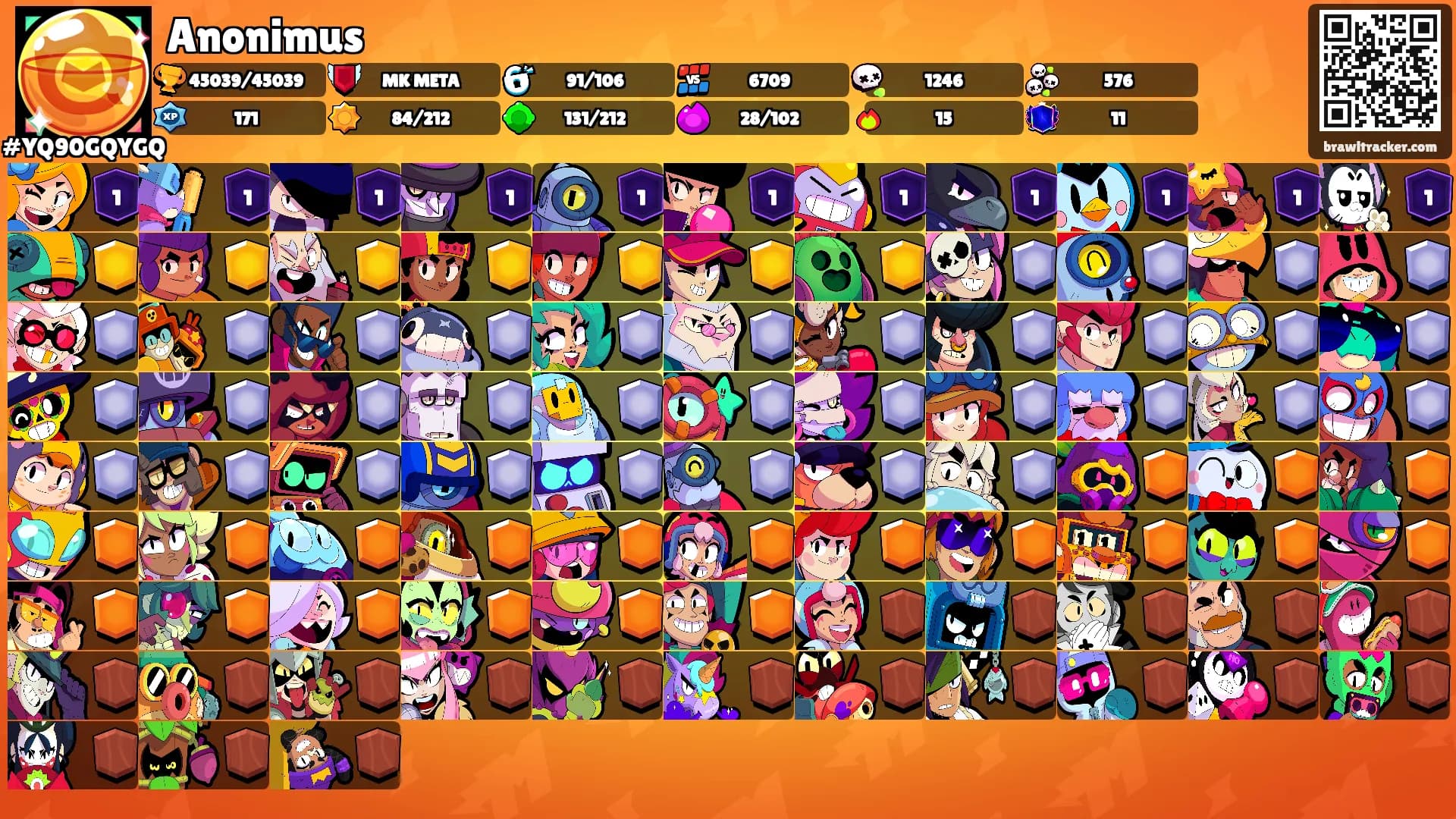 Anonimus's Ranks