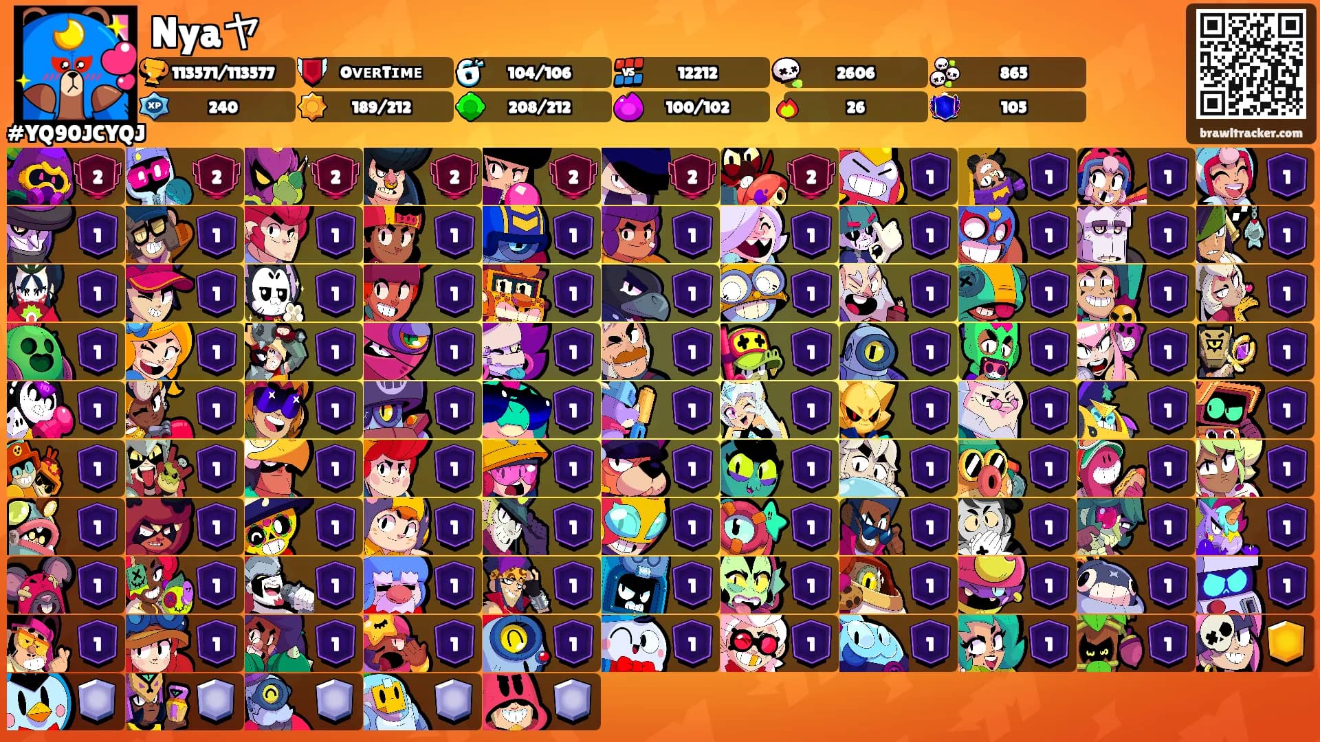 Nyaヤ's Ranks