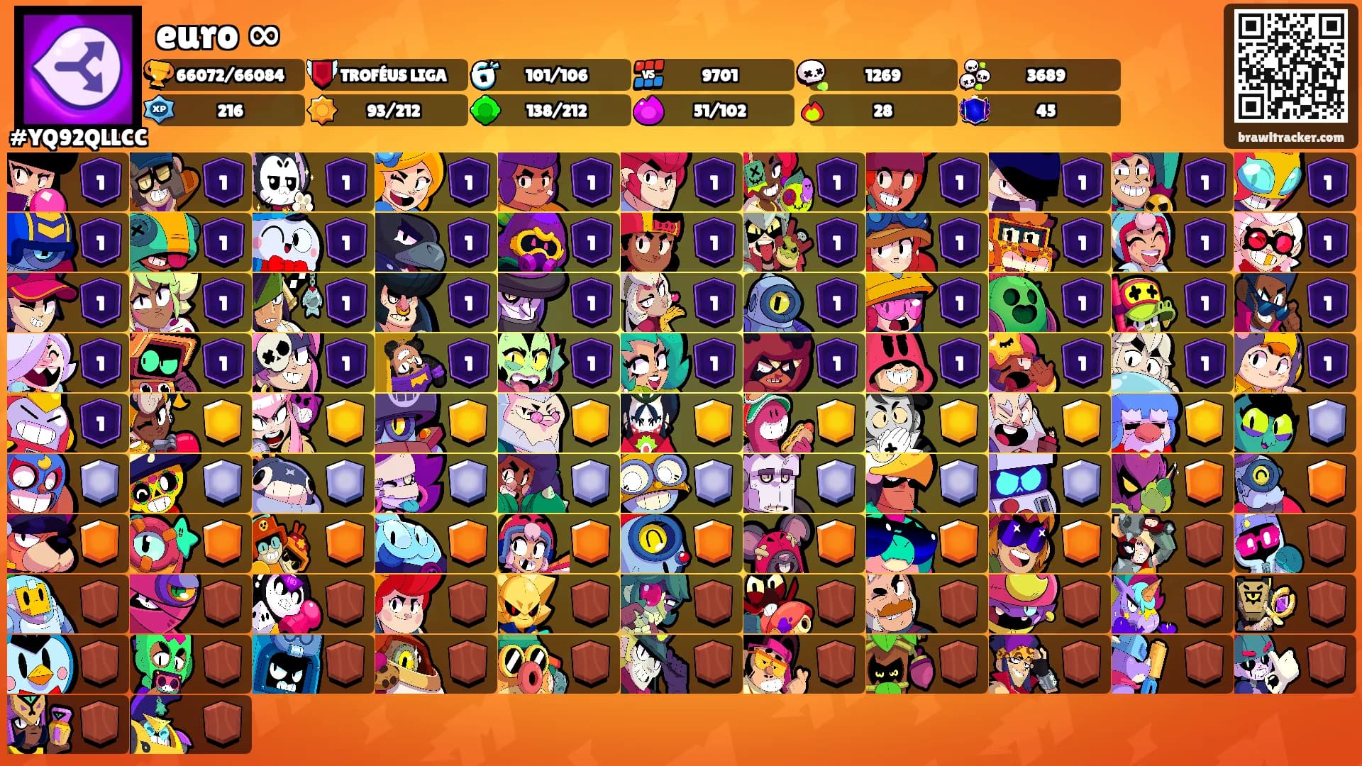 euro ∞'s Ranks