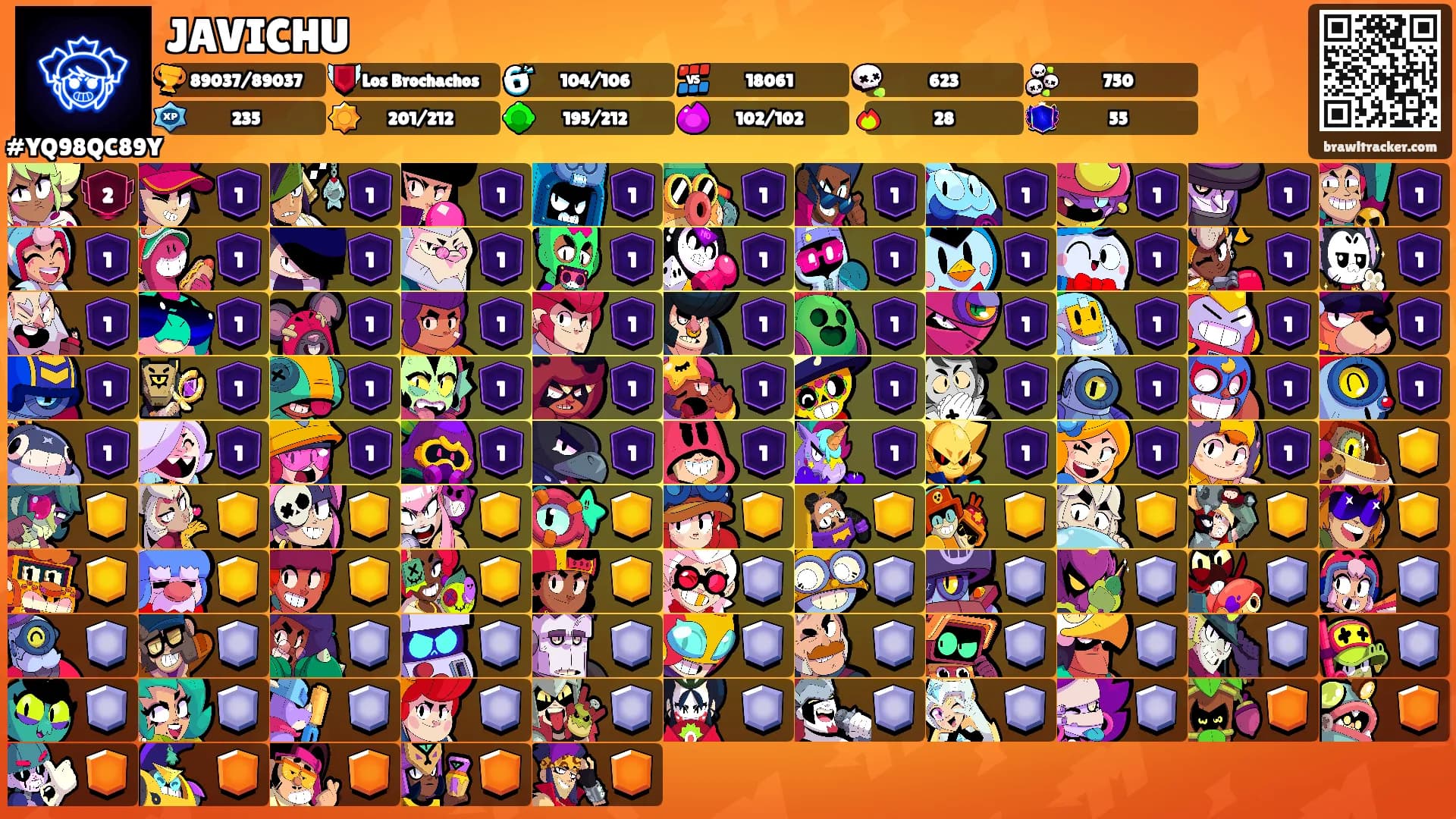JAVICHU's Ranks