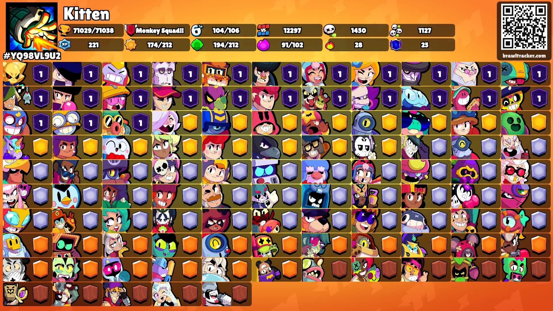 Kitten's Ranks