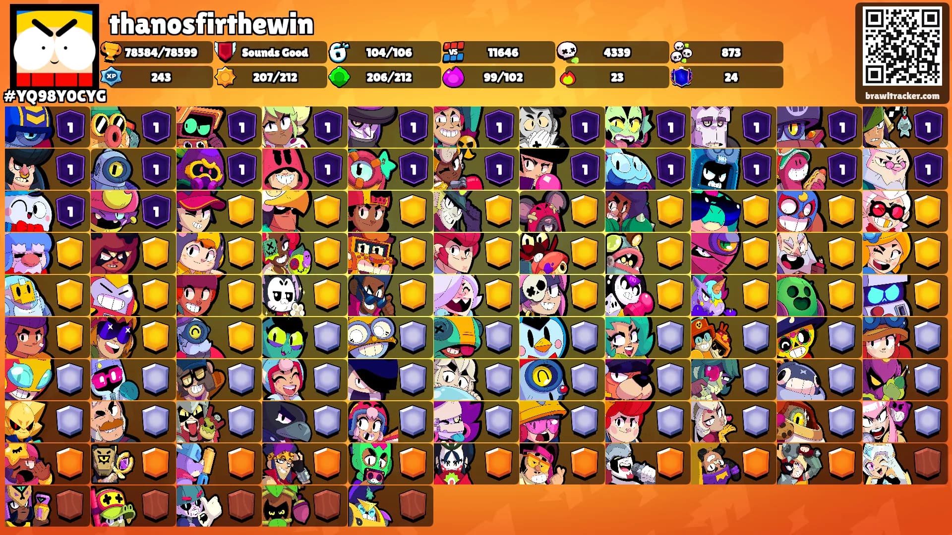 thanosfirthewin's Ranks