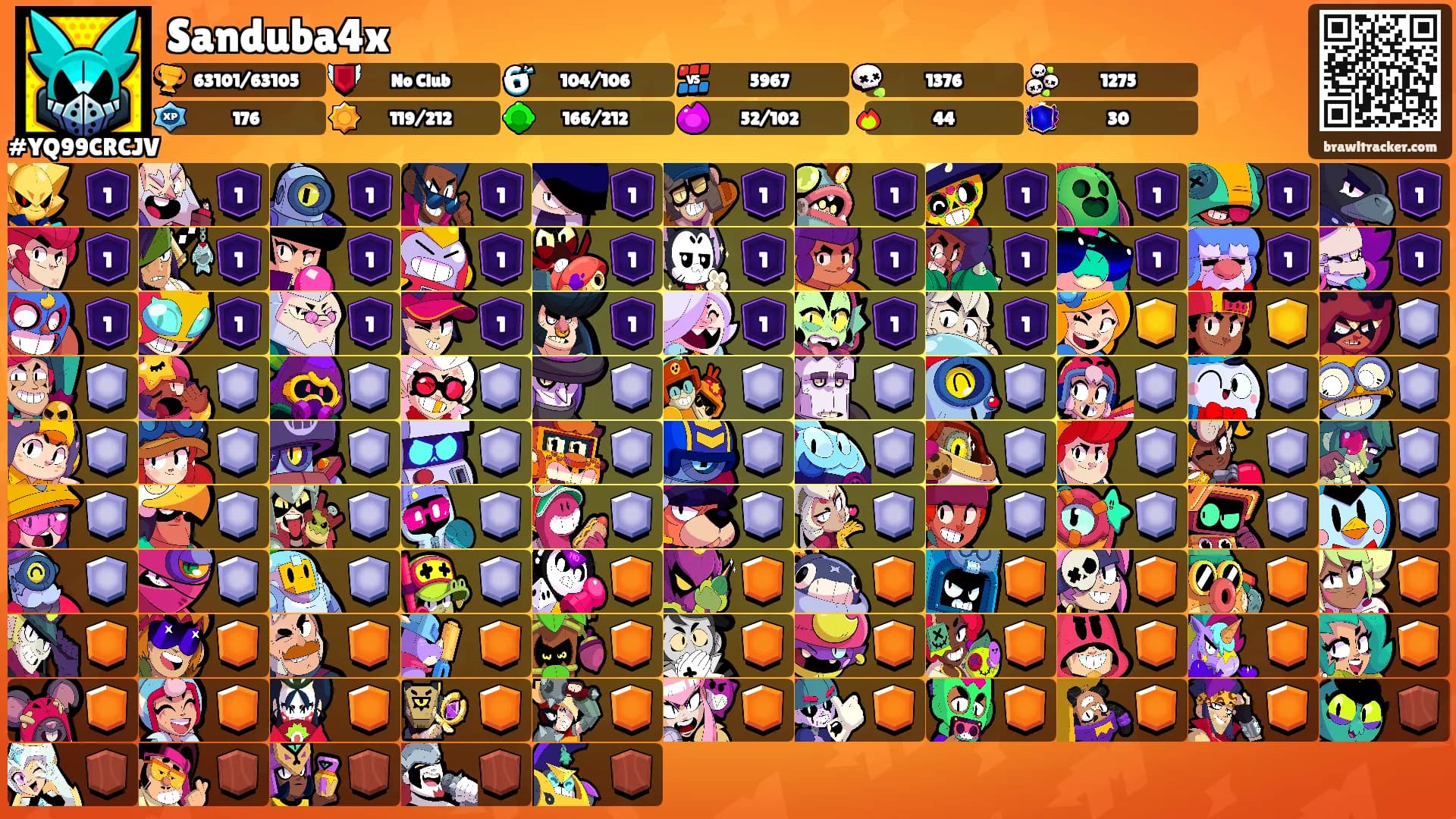 Sanduba4x's Ranks