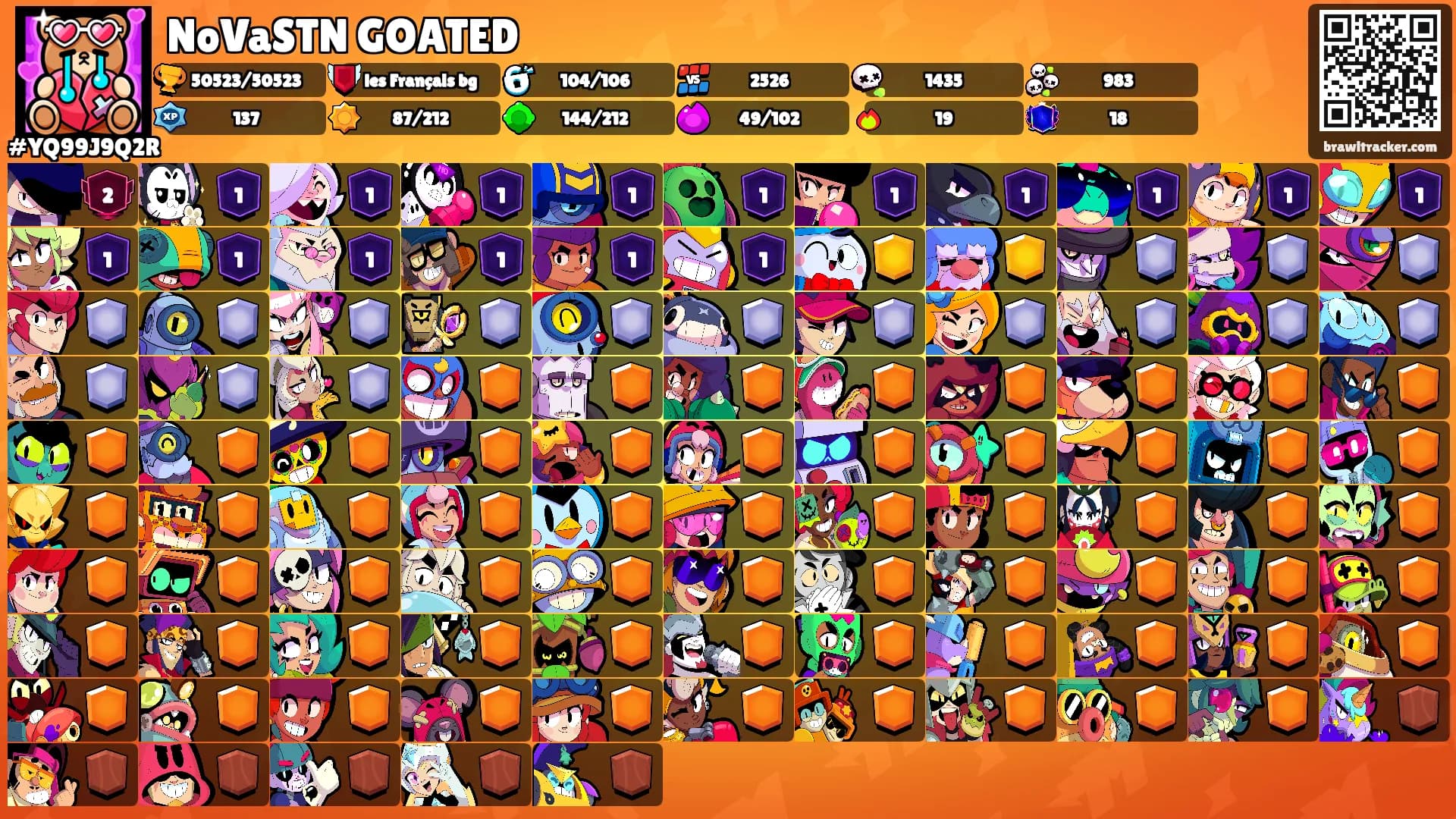NoVaSTN GOATED's Ranks