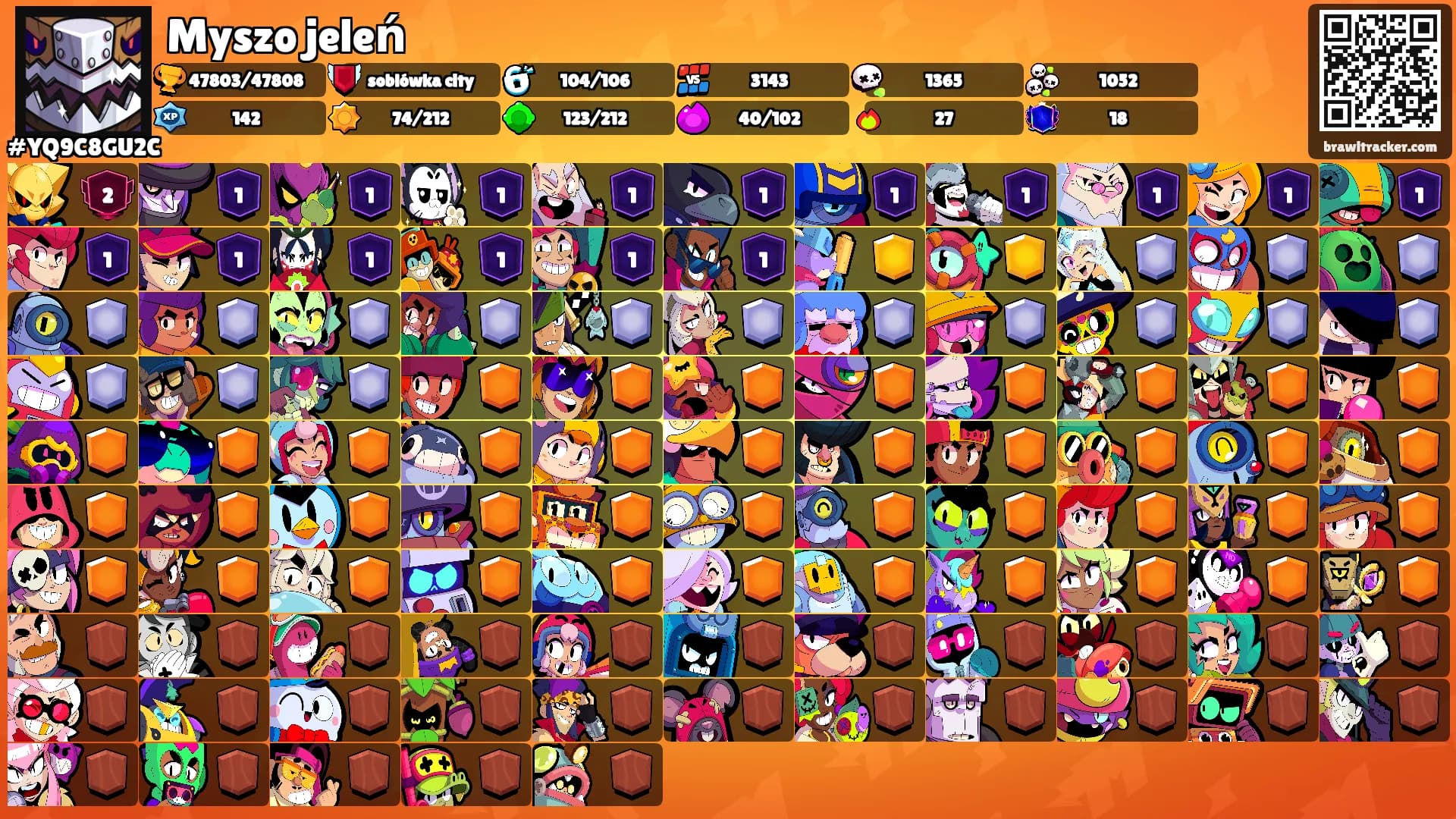 Myszo jeleń's Ranks