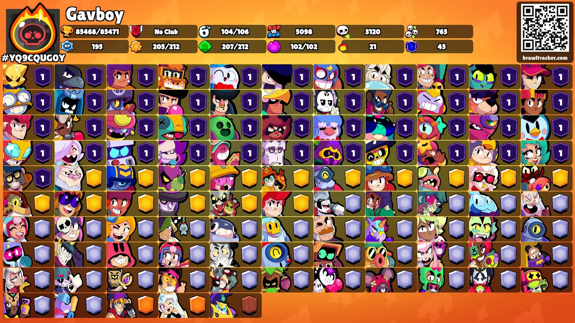 Gavboy's Ranks