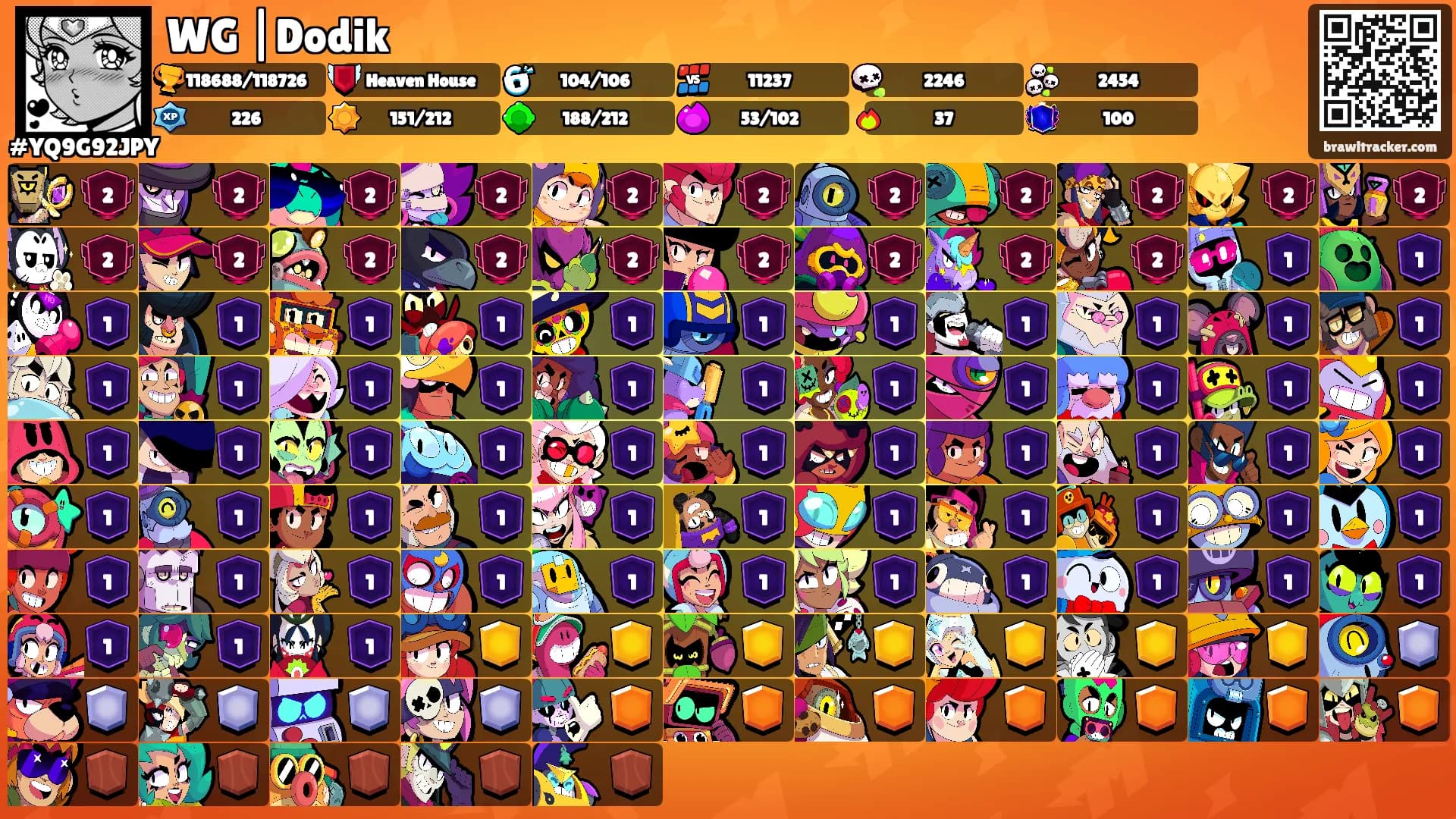 WG |Dodik's Ranks