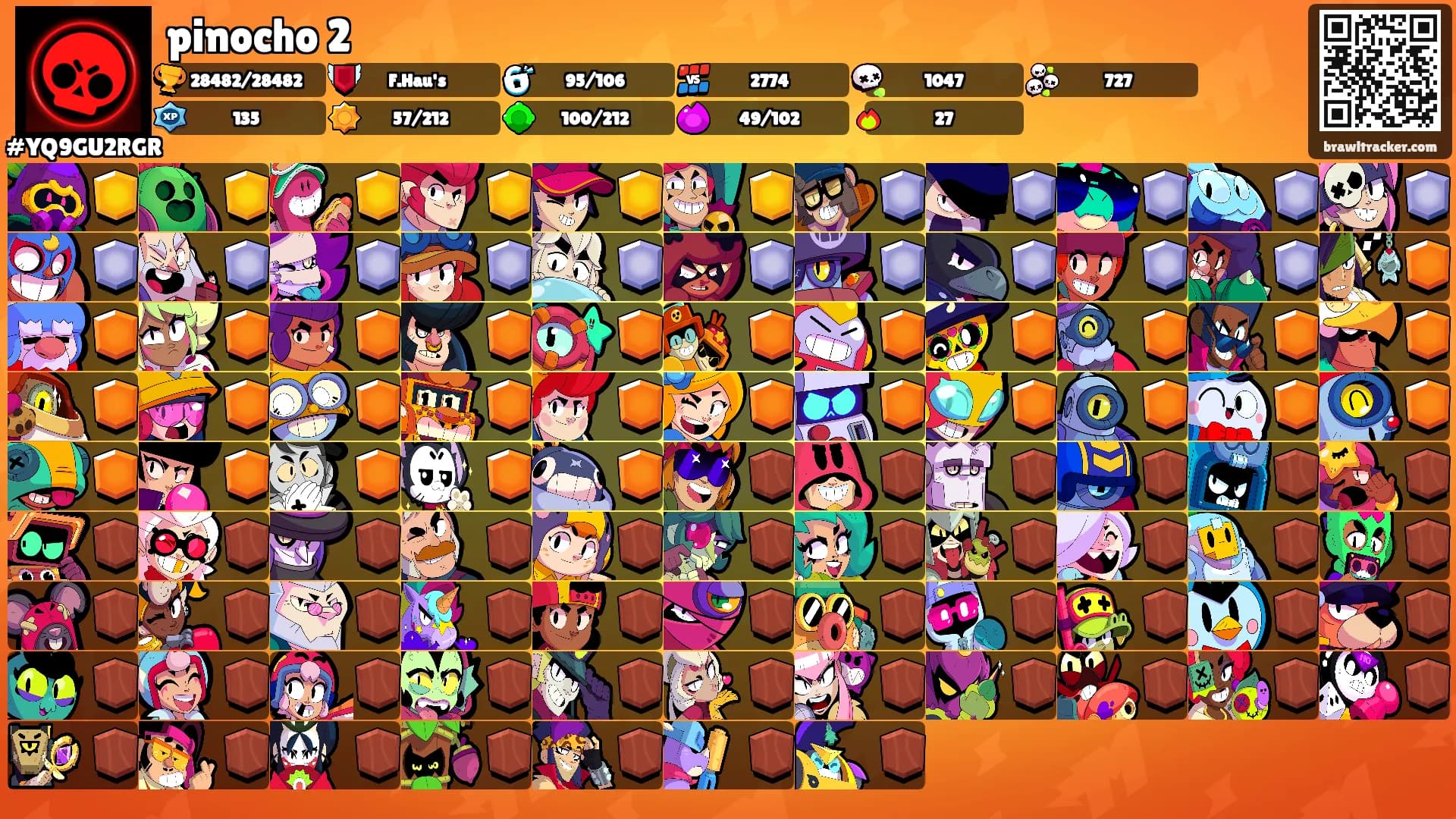 pinocho 2's Ranks