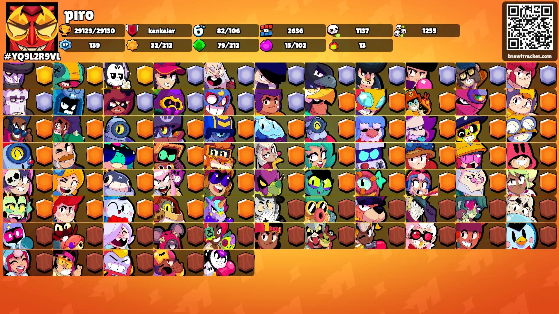 pıro's Ranks