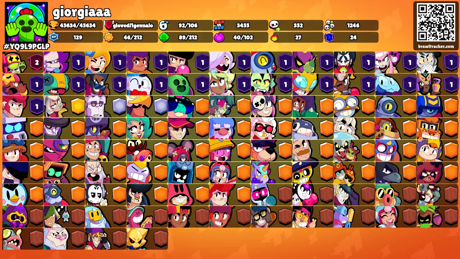 giorgiaaa's Ranks