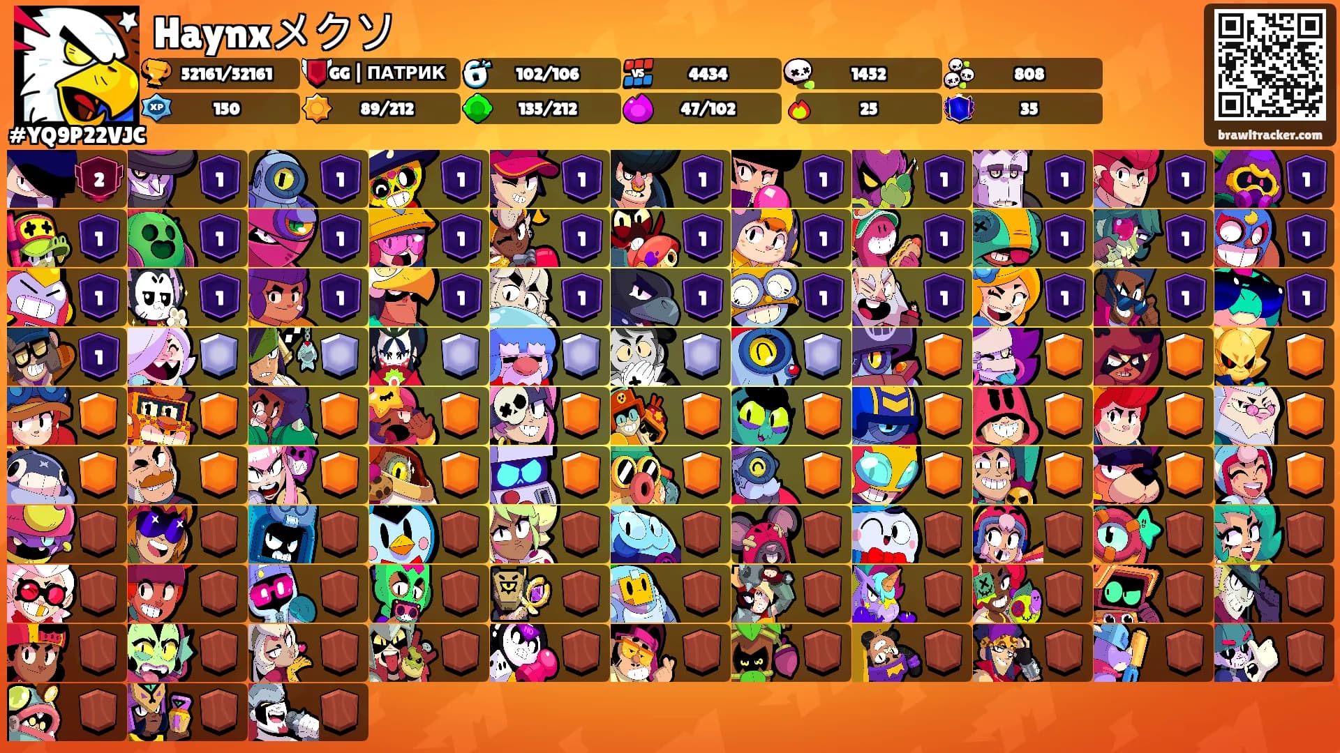 Haynxメクソ's Ranks