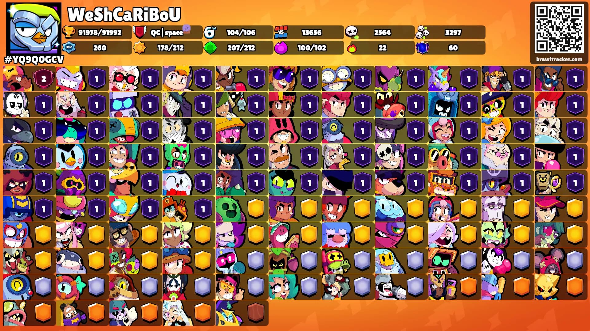 WeShCaRiBoU's Ranks