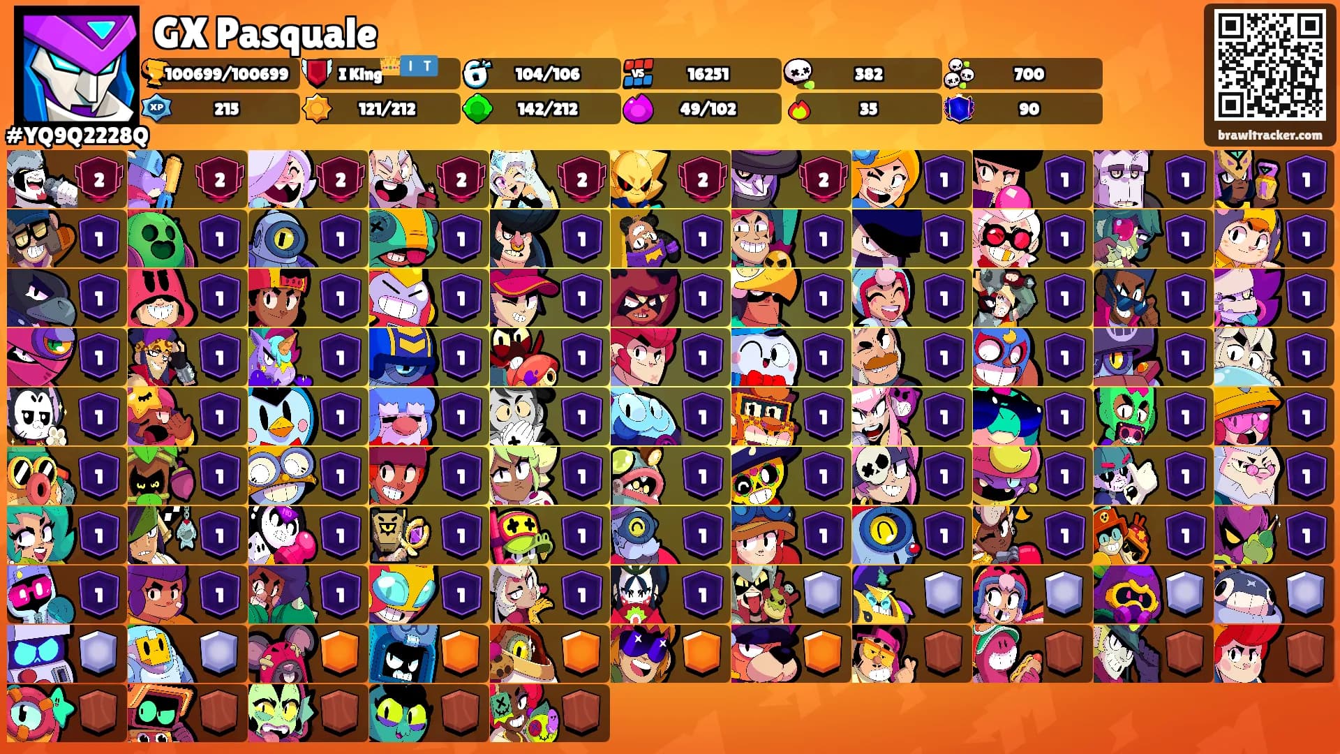 GX Pasquale's Ranks