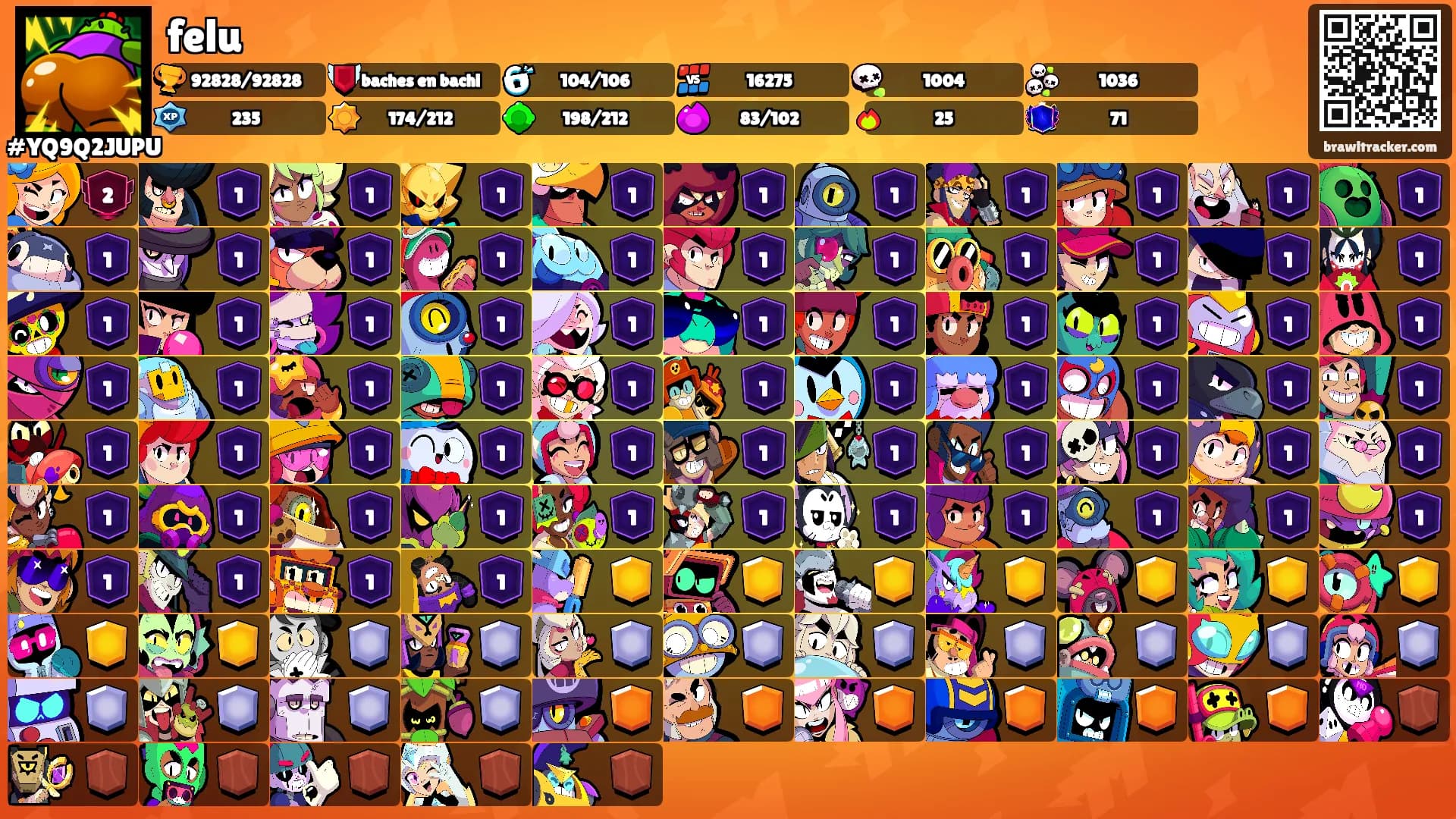 felu's Ranks
