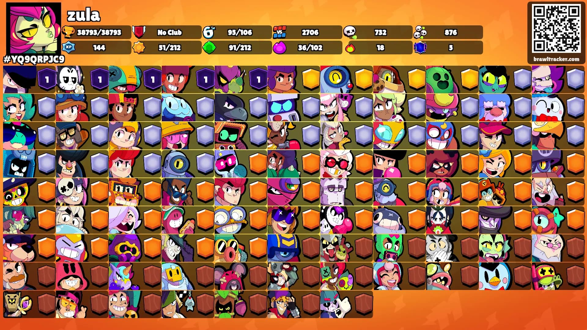 zula's Ranks