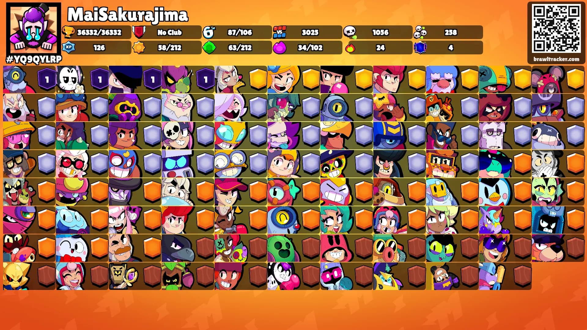 MaiSakurajima's Ranks