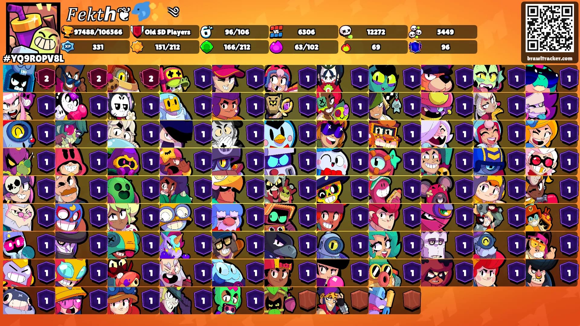 𝐹𝑒𝑘𝑡ℎ❦🐬✨༄'s Ranks