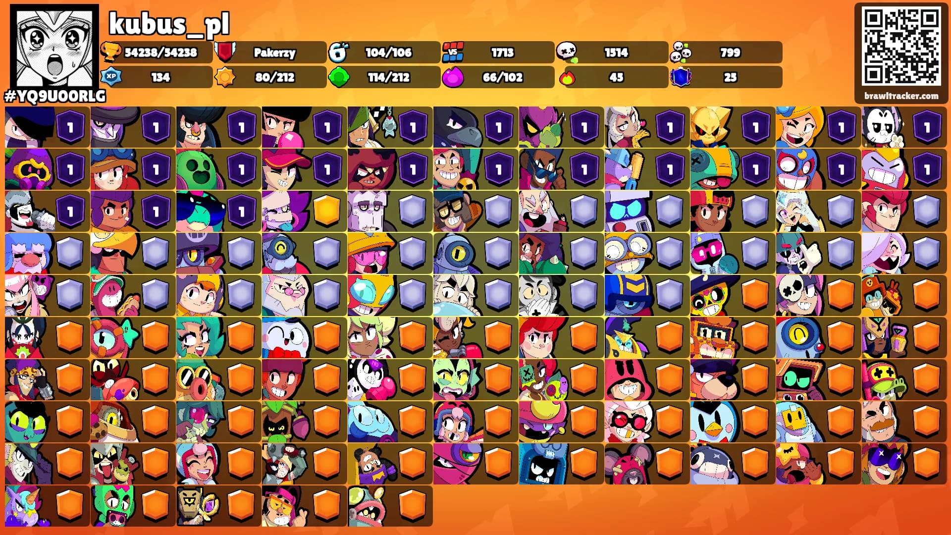 kubus_pl's Ranks