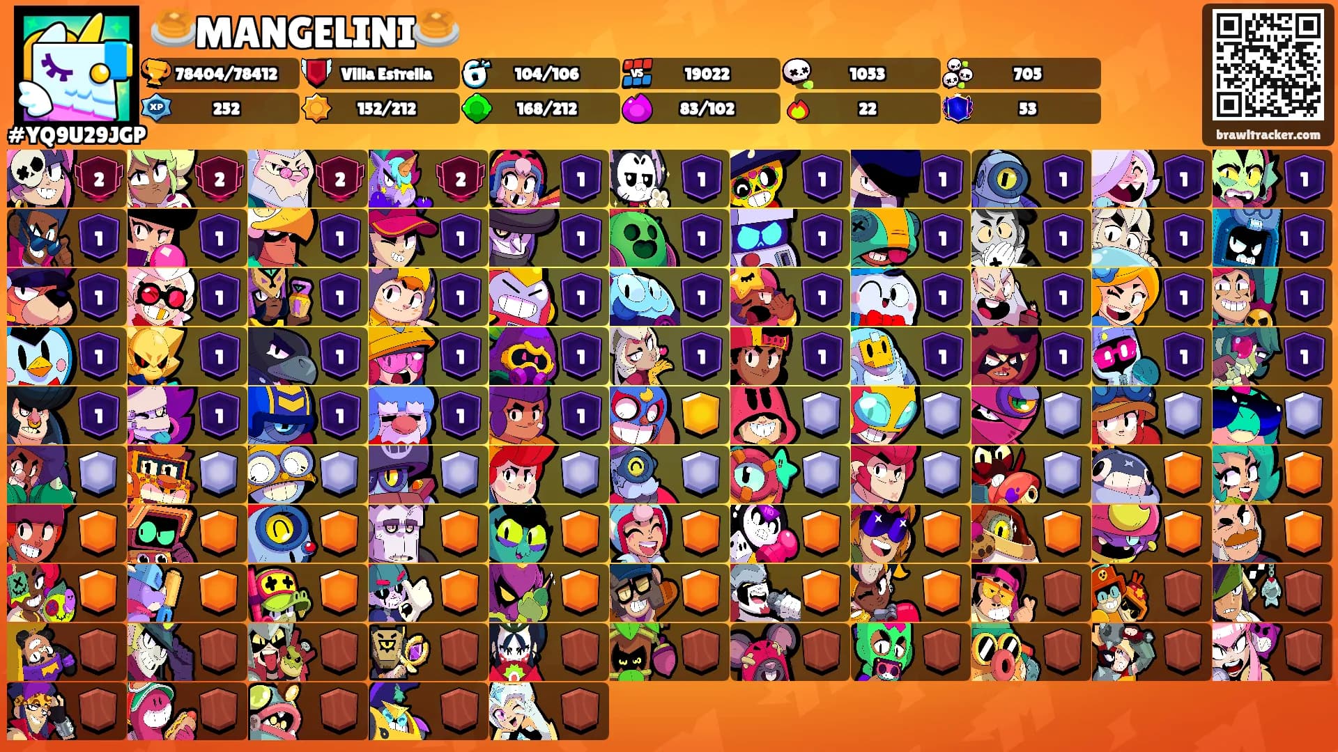 🥞MANGELINI🥞's Ranks