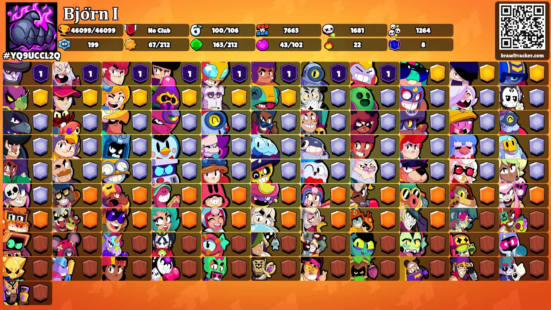 𝐁𝐣𝐨̈𝐫𝐧 𝐈's Ranks