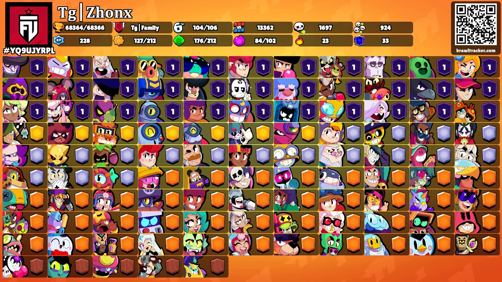 𝐓𝐠|𝐙𝐡𝐨𝐧𝐱's Ranks