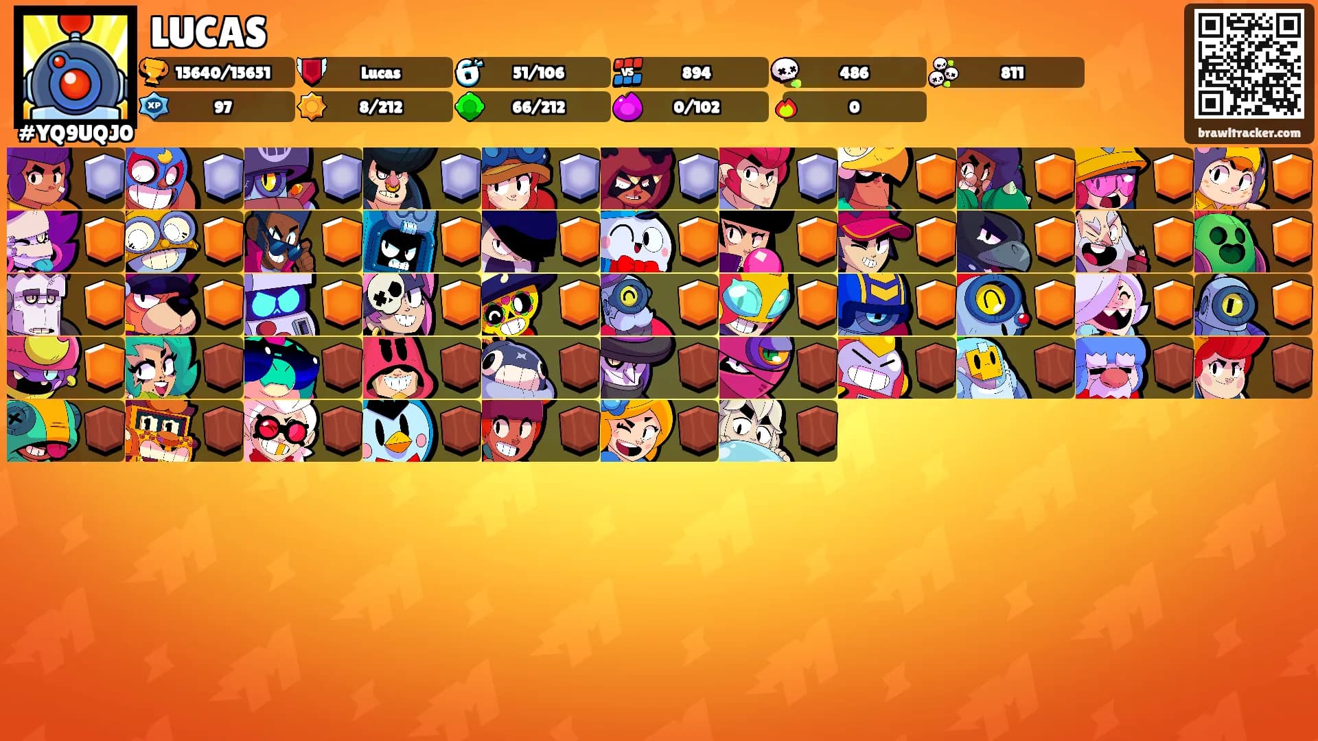 LUCAS's Ranks